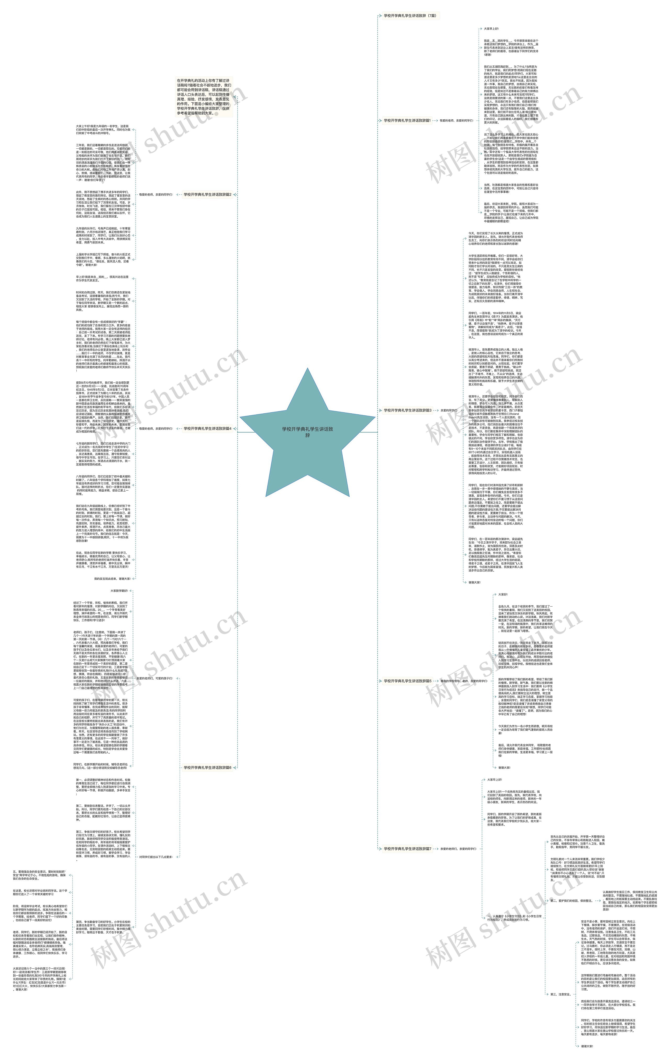 学校开学典礼学生讲话致辞思维导图