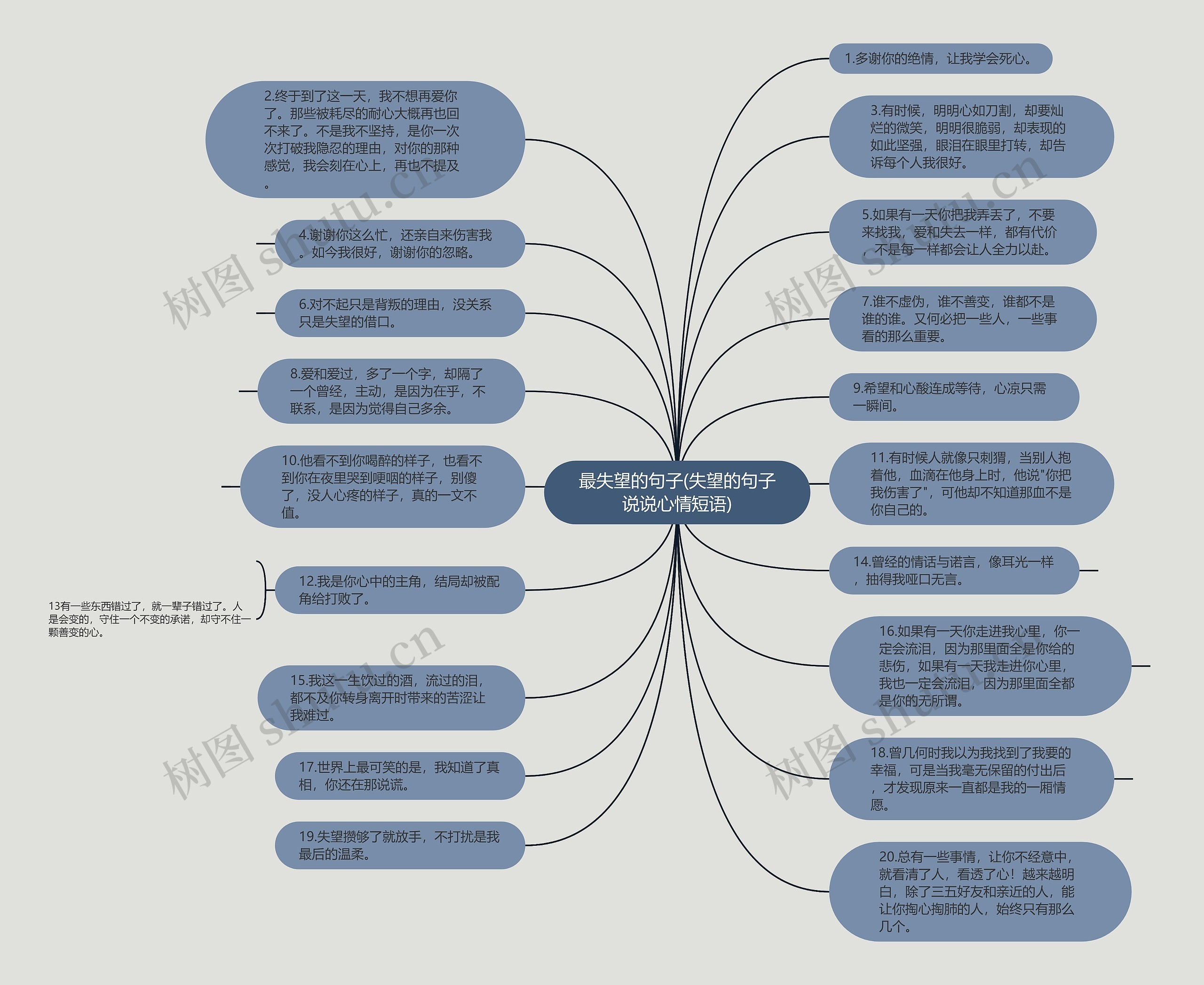 最失望的句子(失望的句子说说心情短语)思维导图