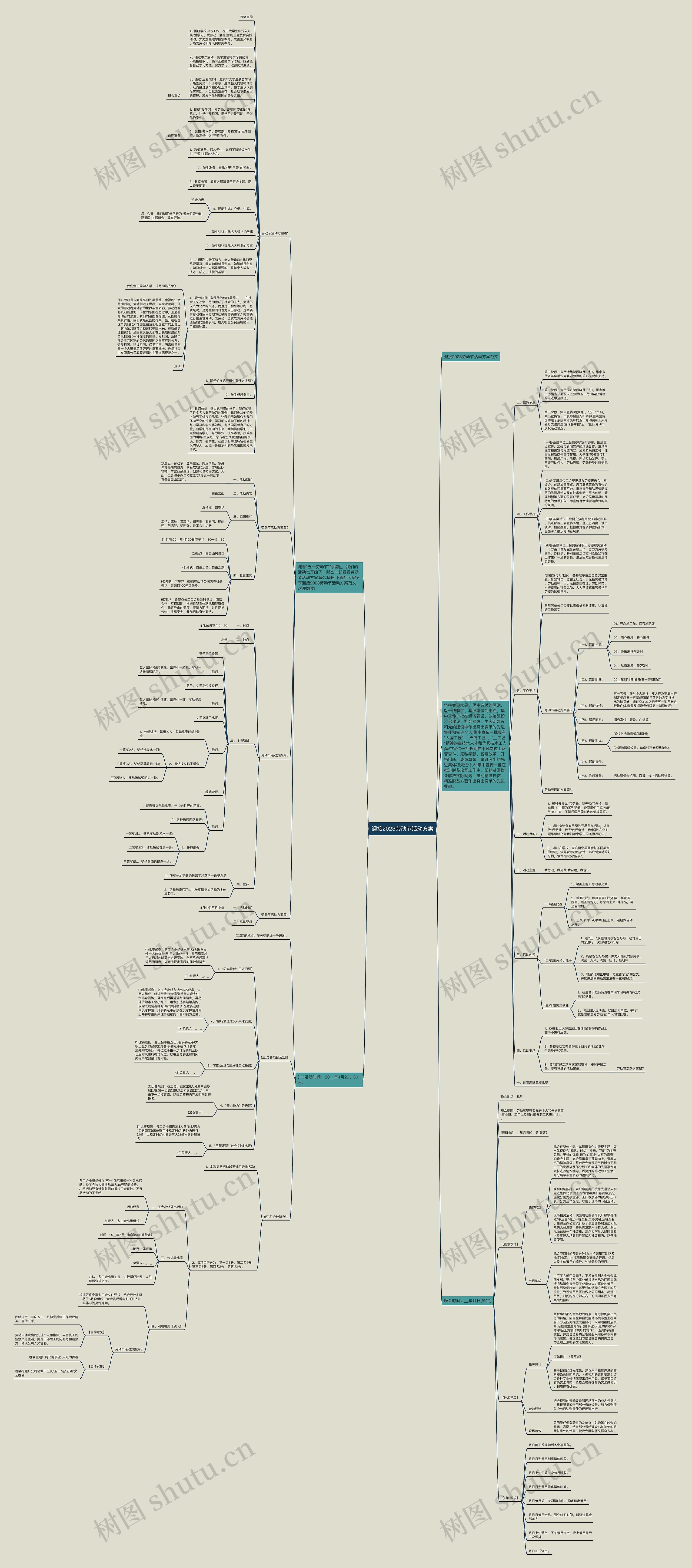 迎接2023劳动节活动方案思维导图