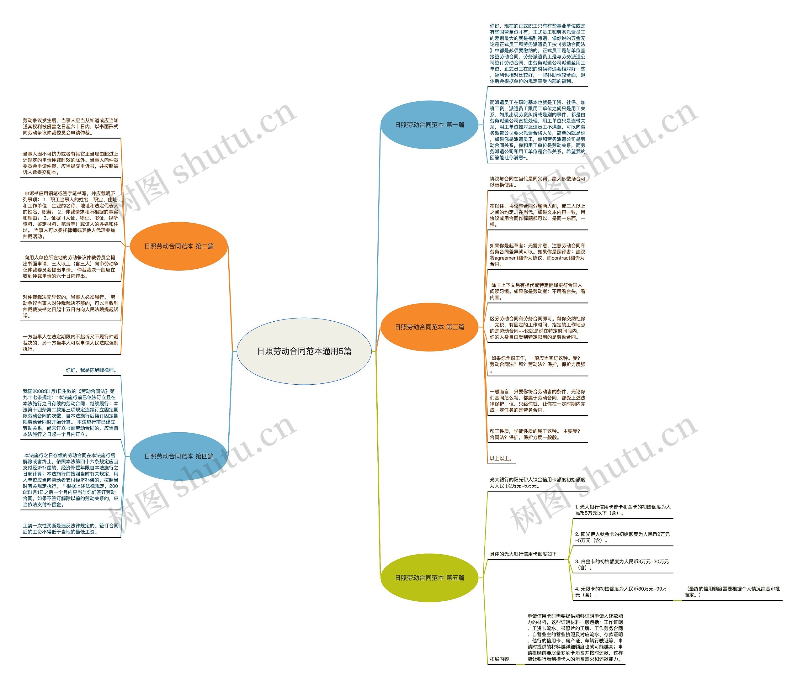 日照劳动合同范本通用5篇 日照劳动合同范本通用5篇