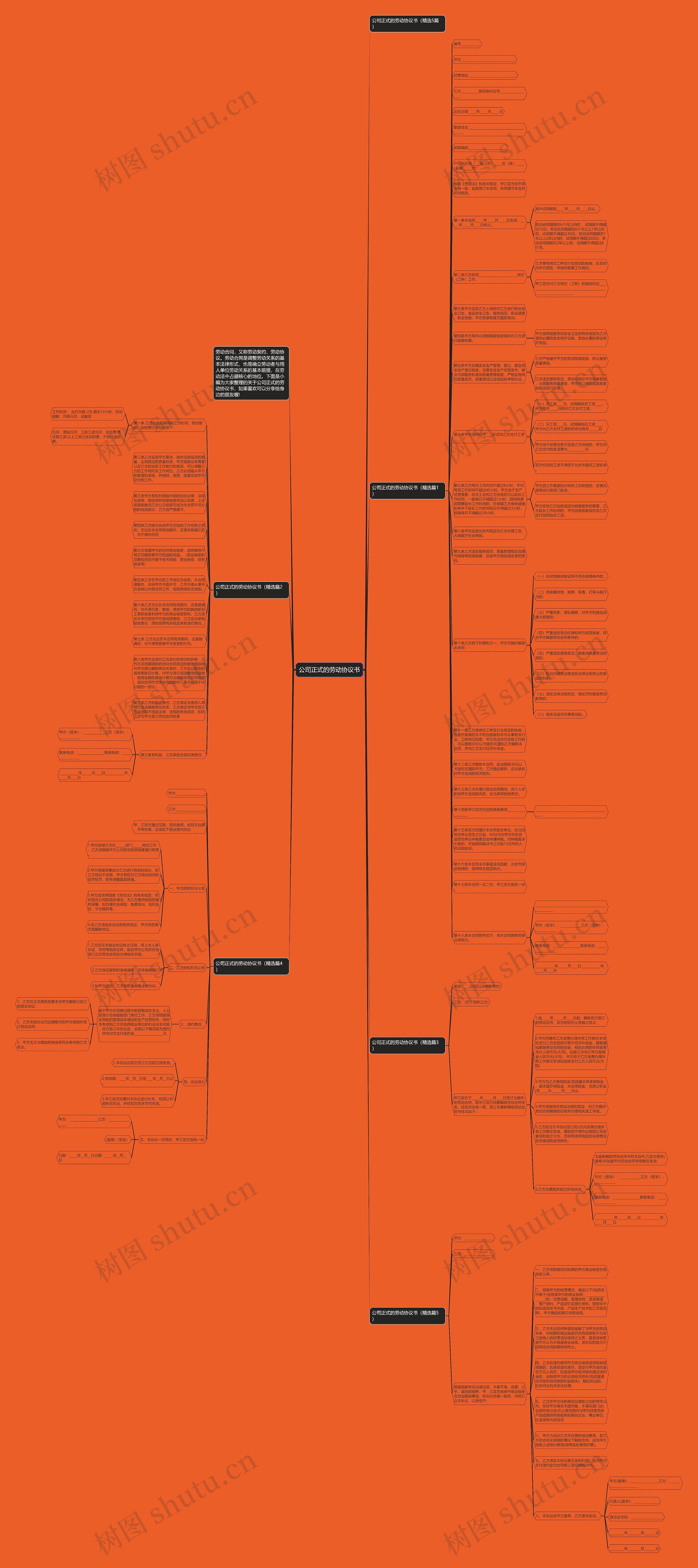 公司正式的劳动协议书思维导图