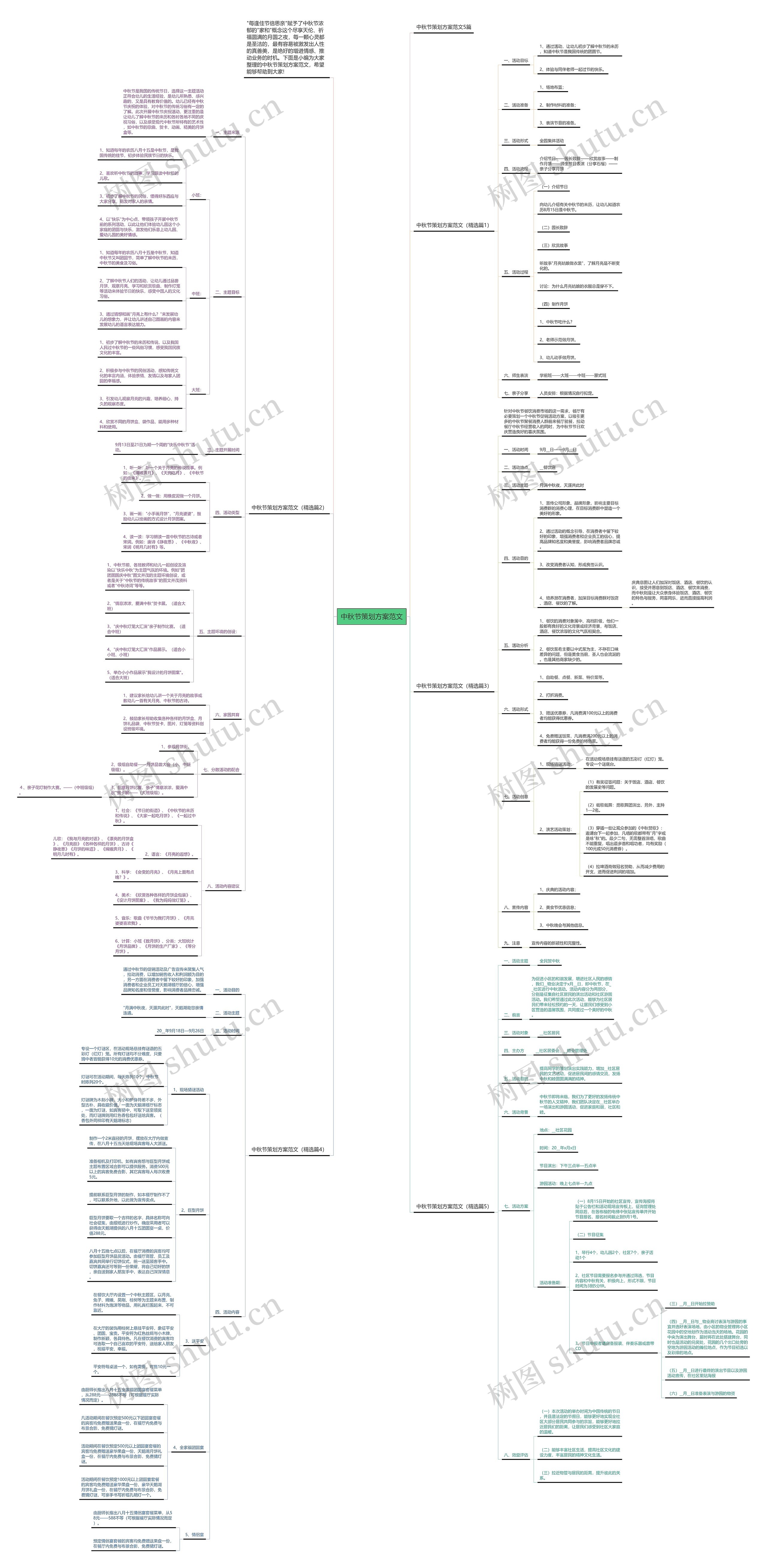 中秋节策划方案范文思维导图