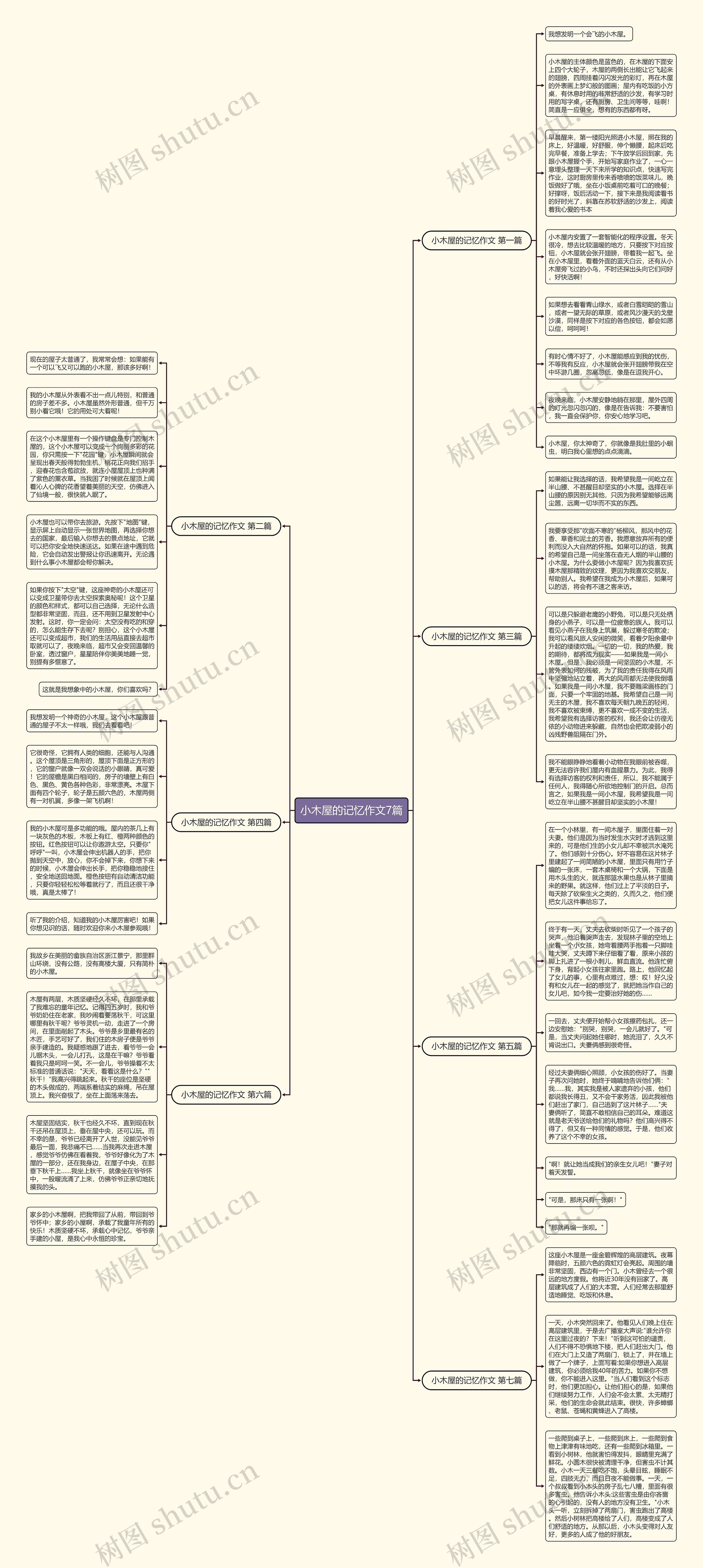 小木屋的记忆作文7篇思维导图