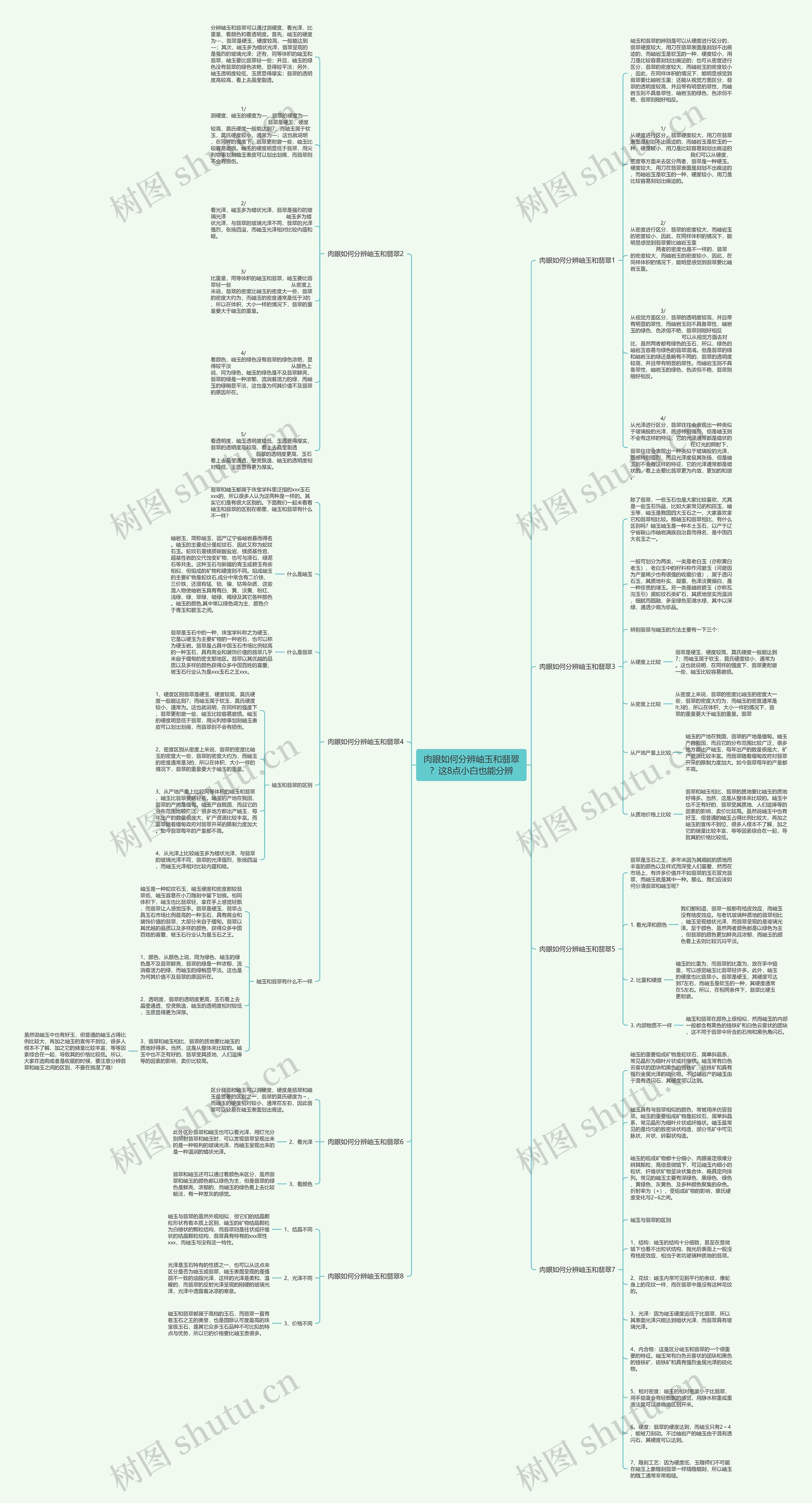 肉眼如何分辨岫玉和翡翠？这8点小白也能分辨思维导图