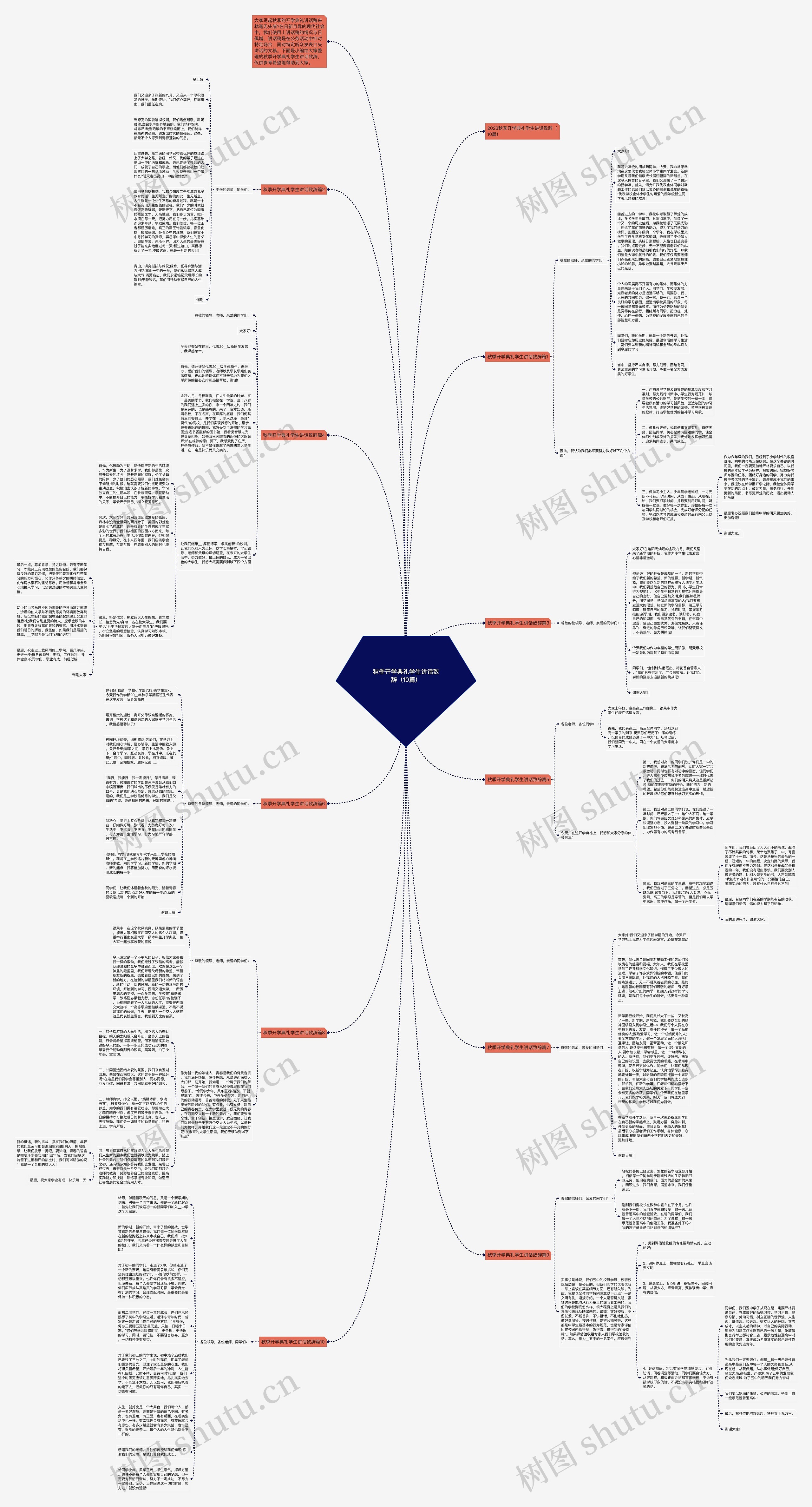 秋季开学典礼学生讲话致辞（10篇）思维导图