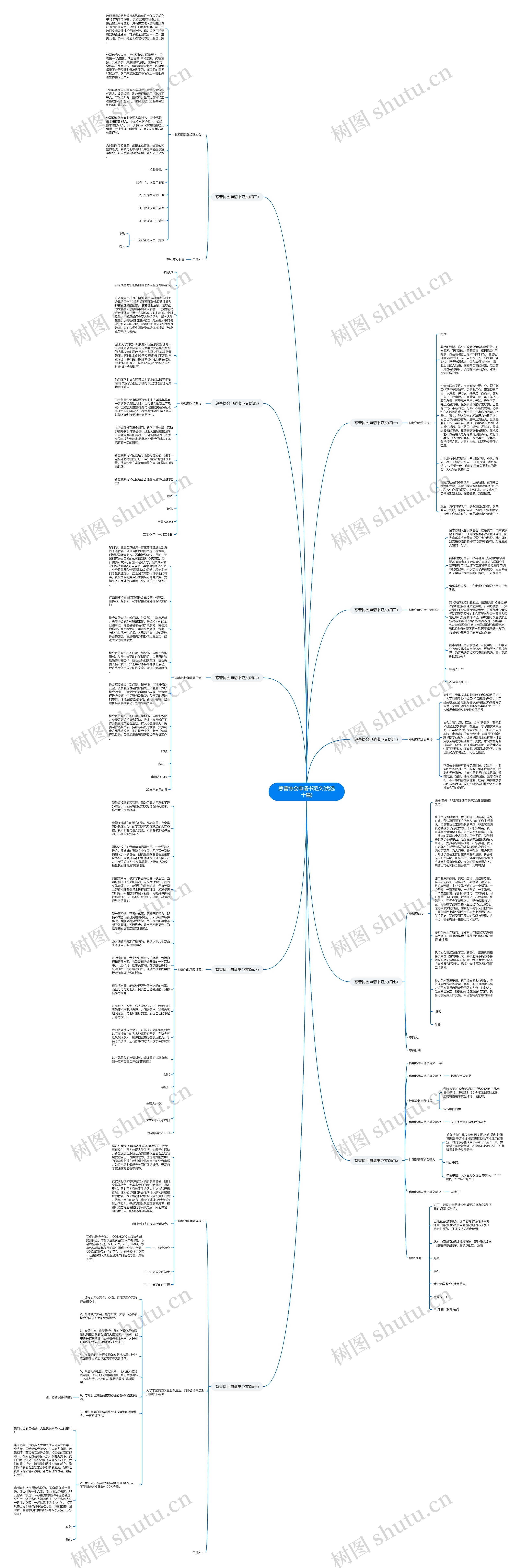 慈善协会申请书范文(优选十篇)思维导图