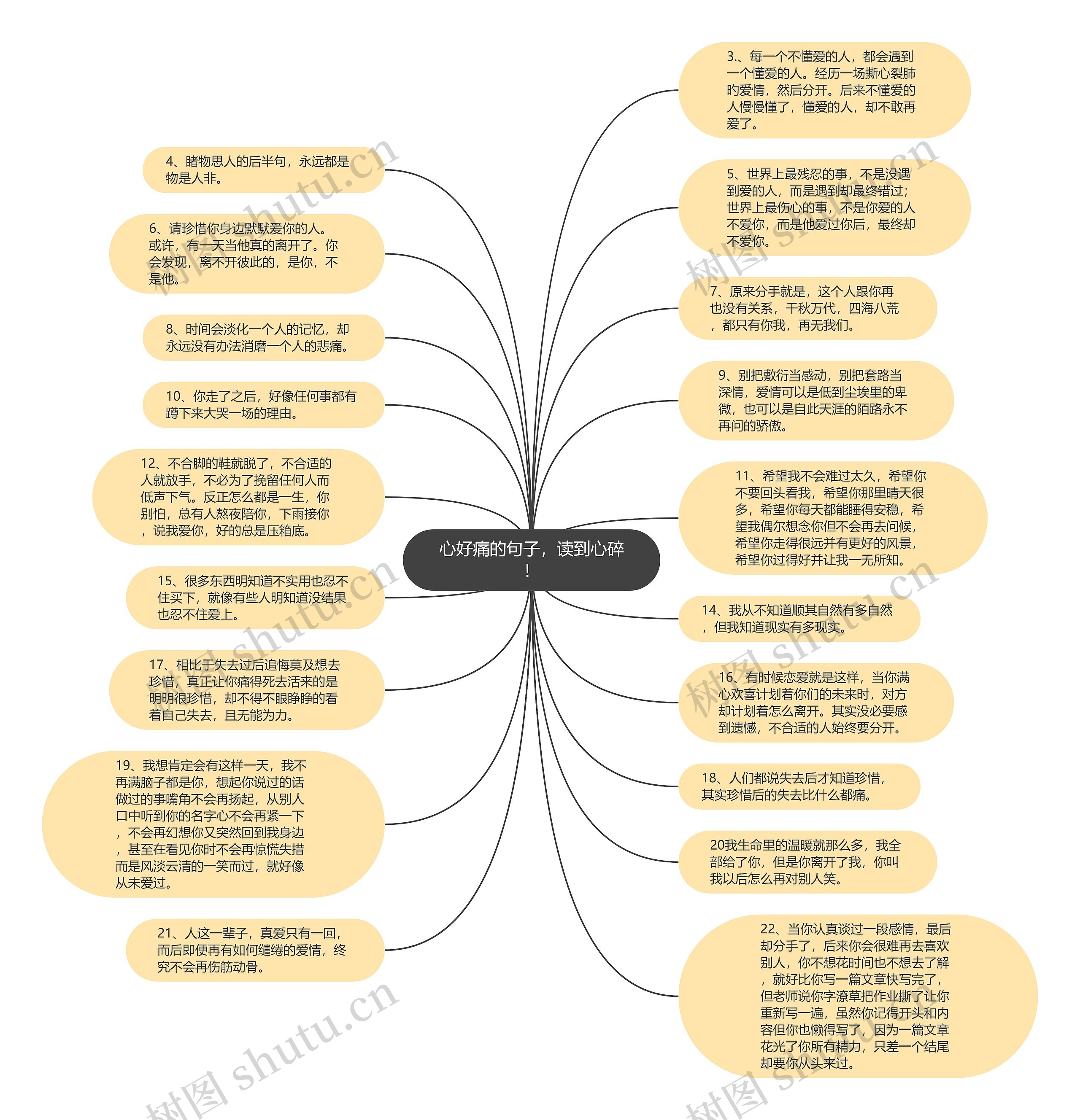 形容思维导图的好句子图片