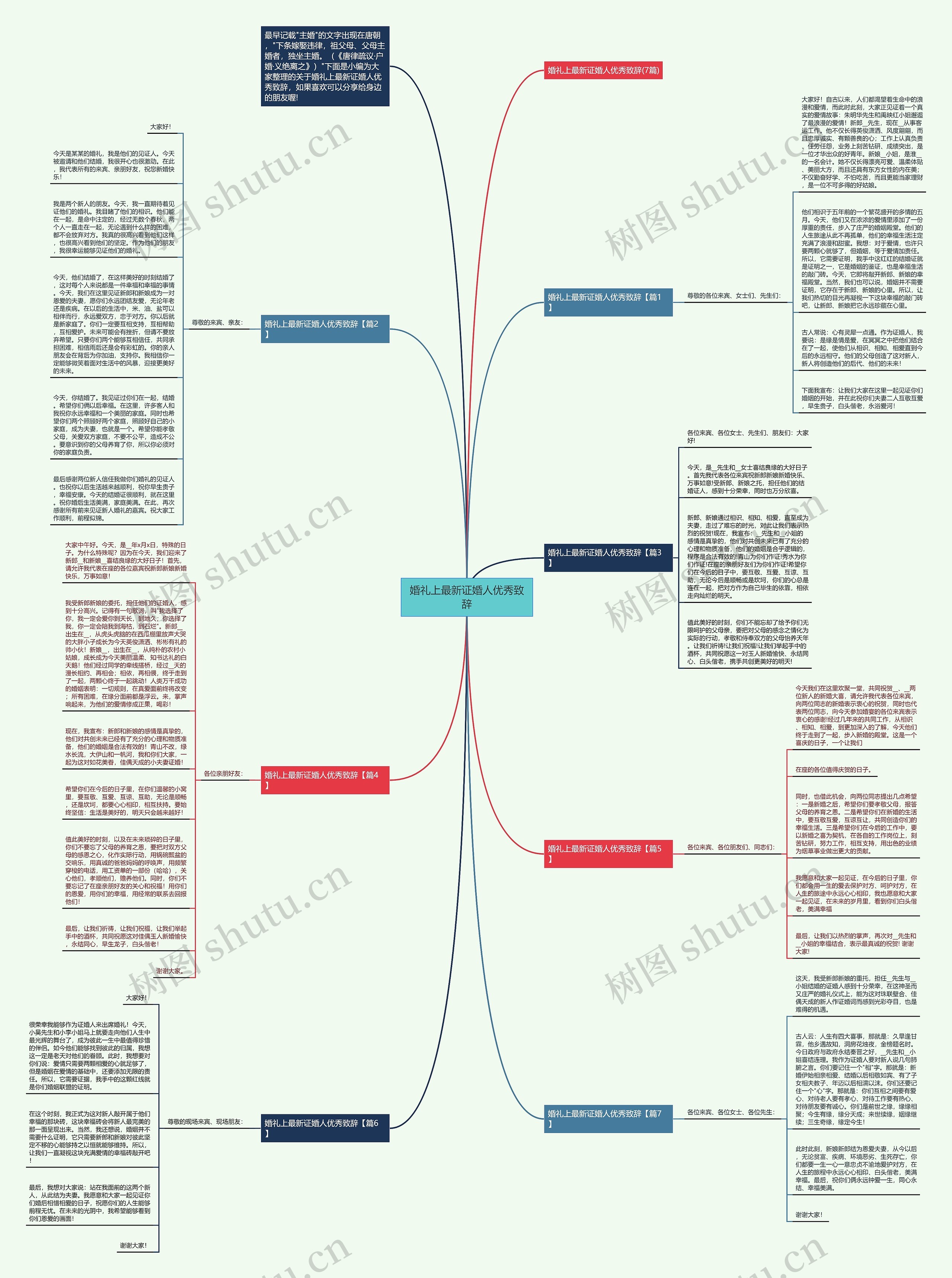 婚礼上最新证婚人优秀致辞思维导图