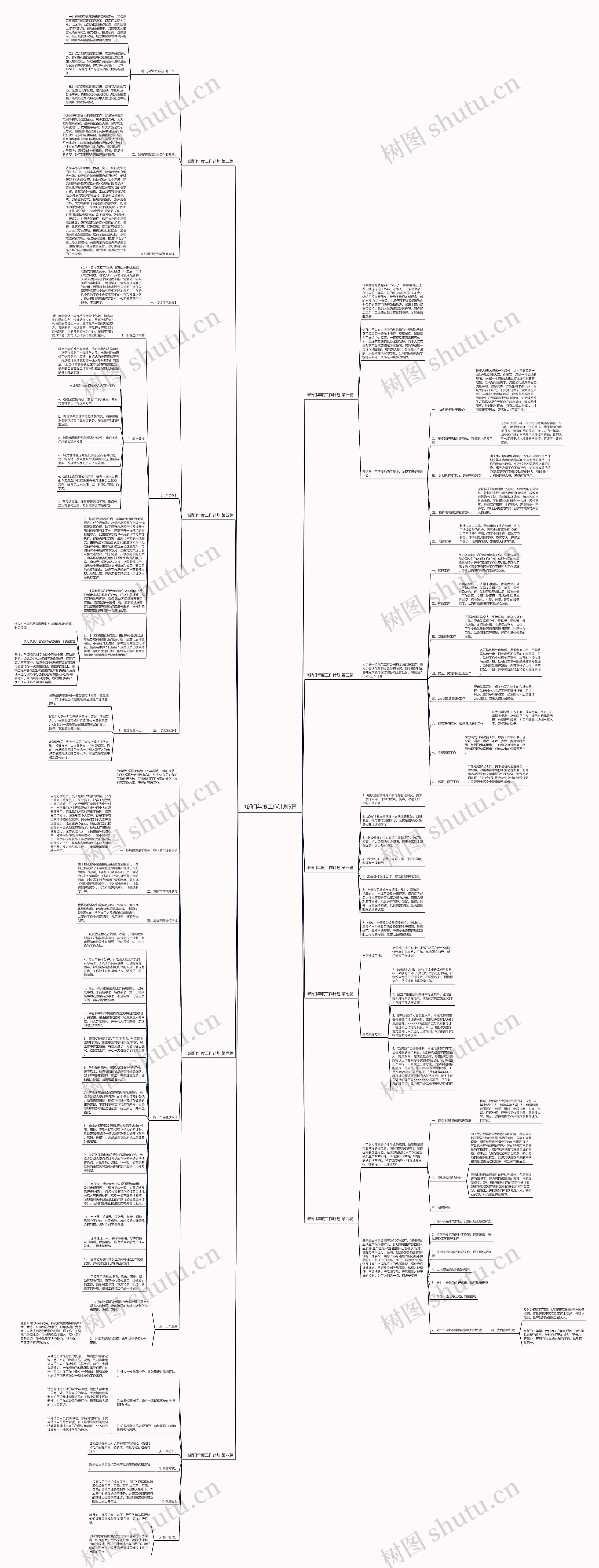 it部门年度工作计划9篇思维导图