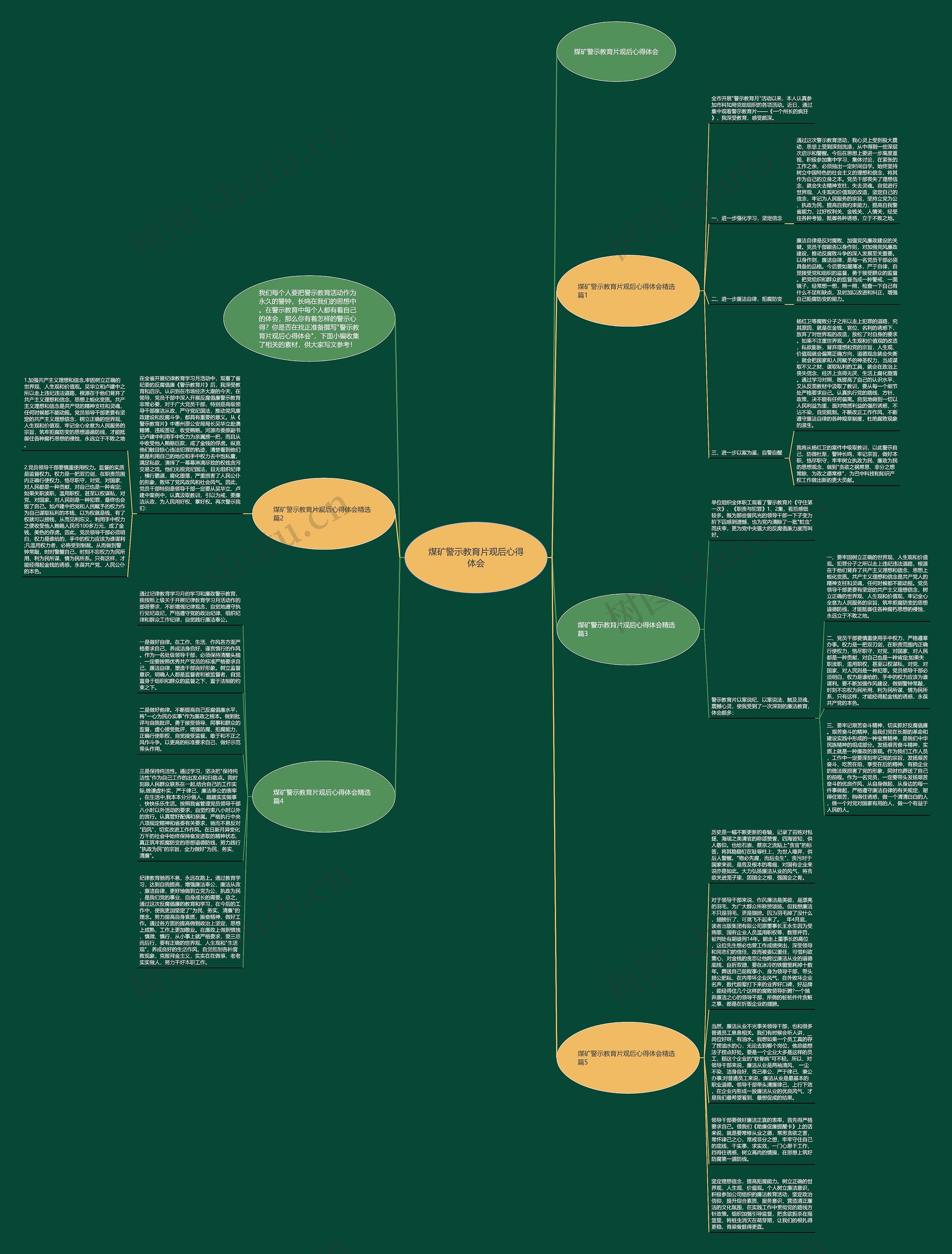 煤矿警示教育片观后心得体会思维导图