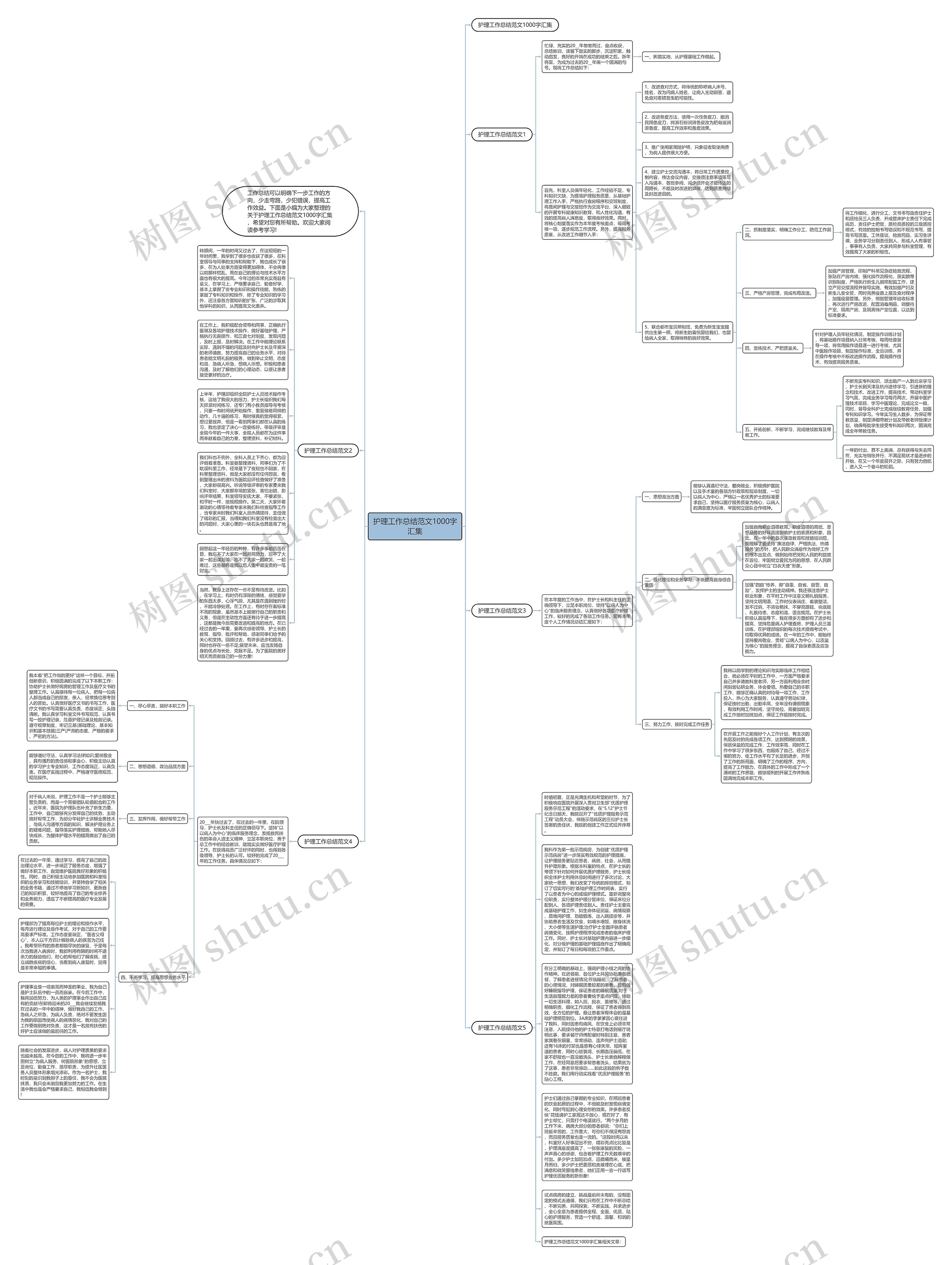 护理工作总结范文1000字汇集思维导图高清图 护理工作总结范文1000字汇集思维导图
