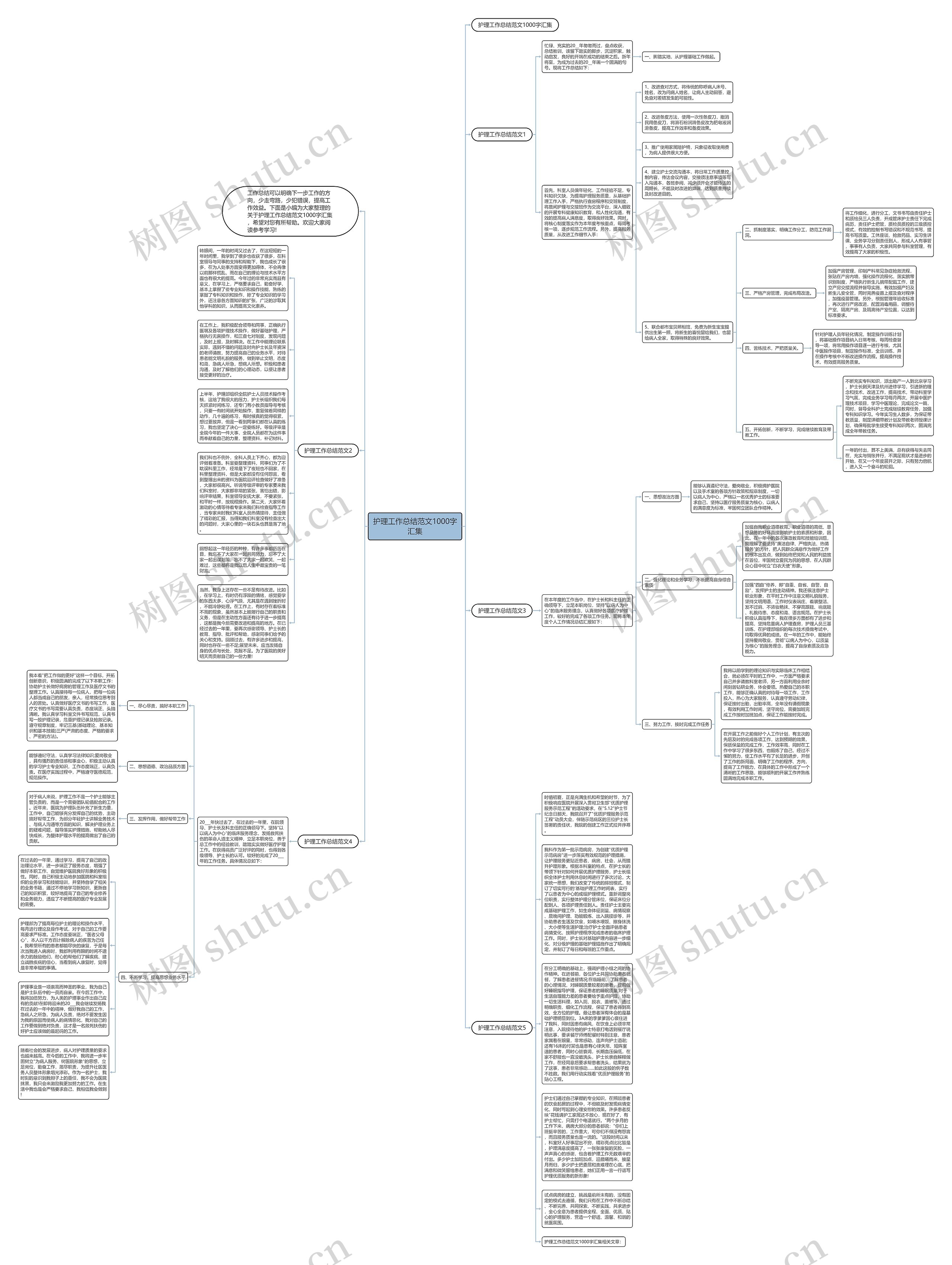 护理工作总结范文1000字汇集思维导图
