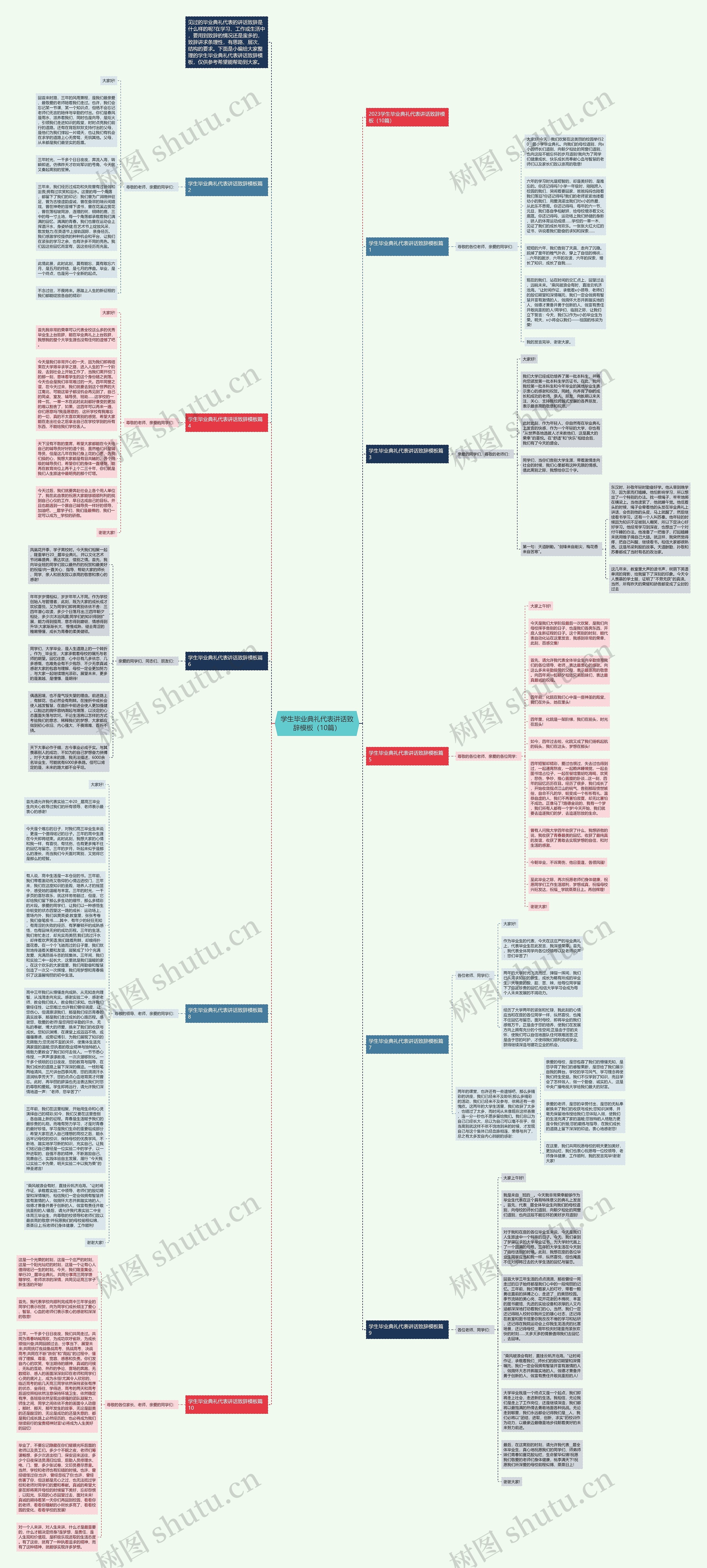 学生毕业典礼代表讲话致辞（10篇）思维导图