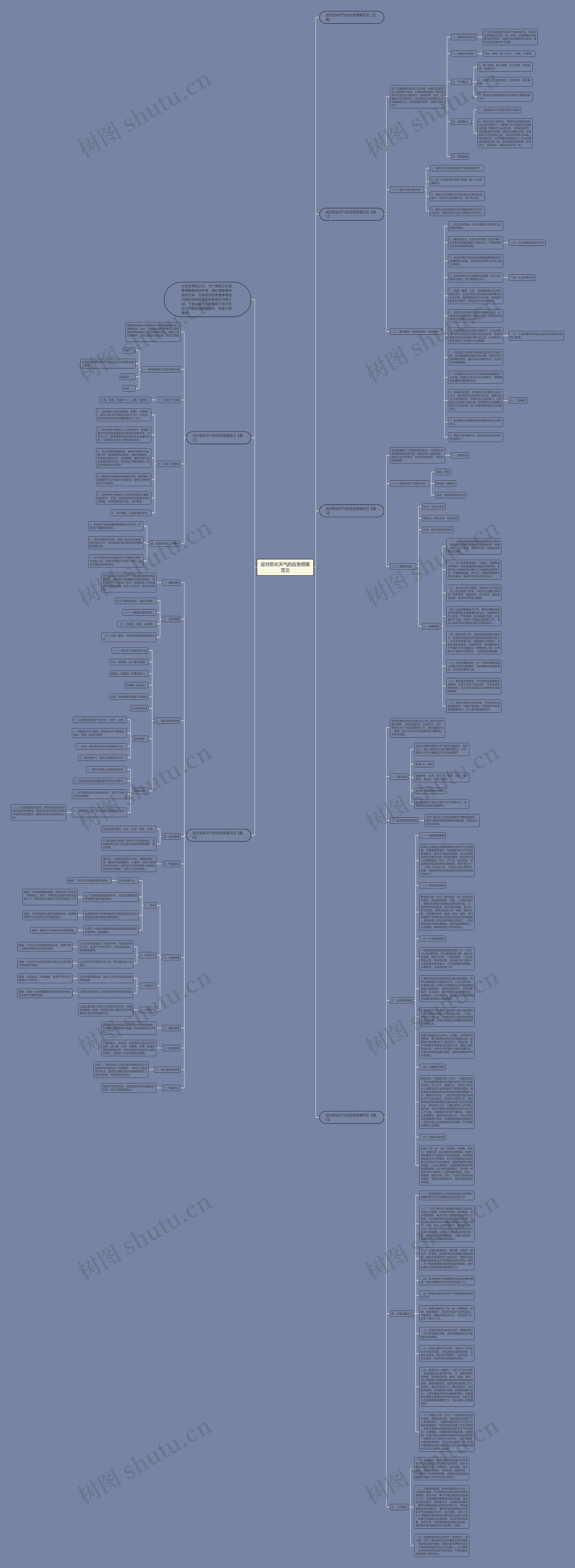 应对恶劣天气的应急预案范文思维导图