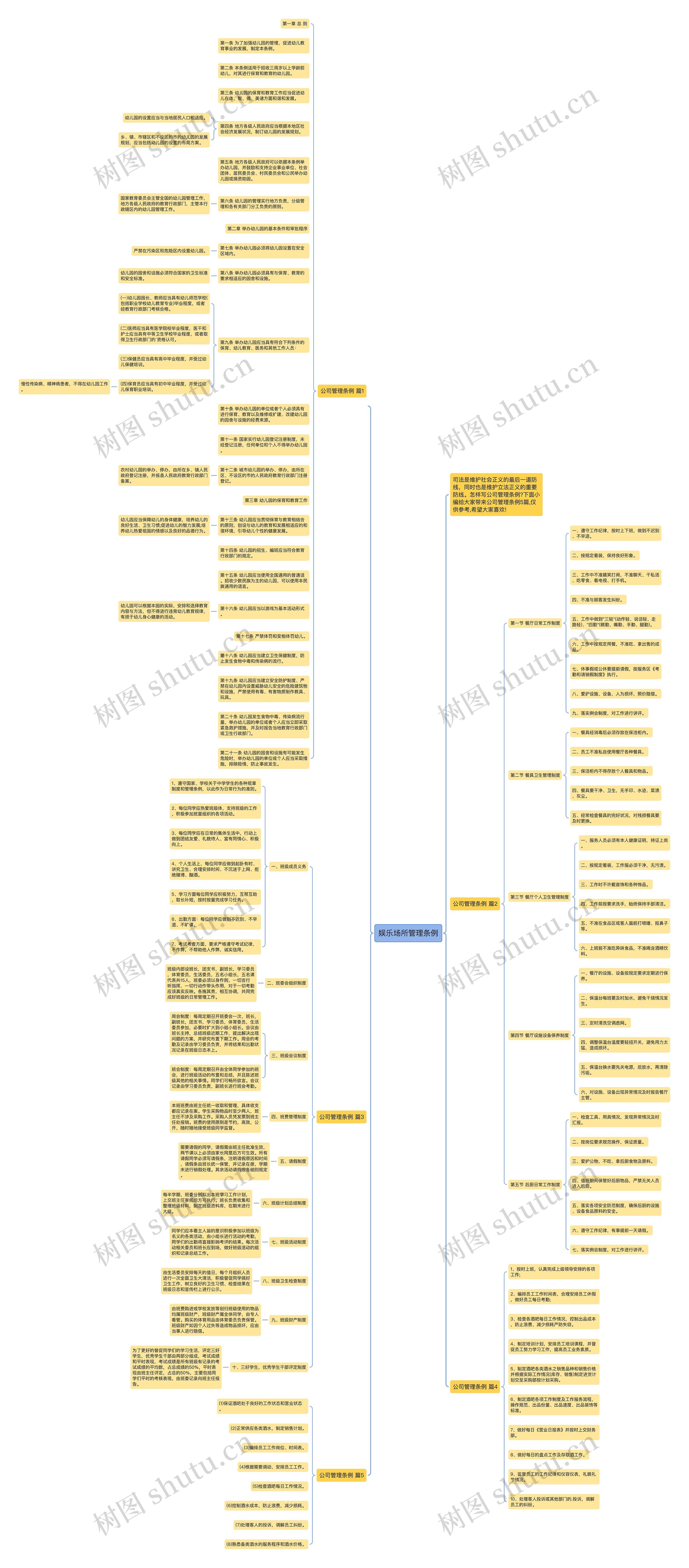 娱乐场所管理条例思维导图高清图 娱乐场所管理条例思维导图