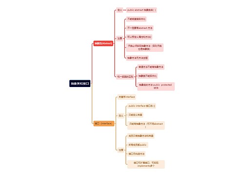抽象类和接口