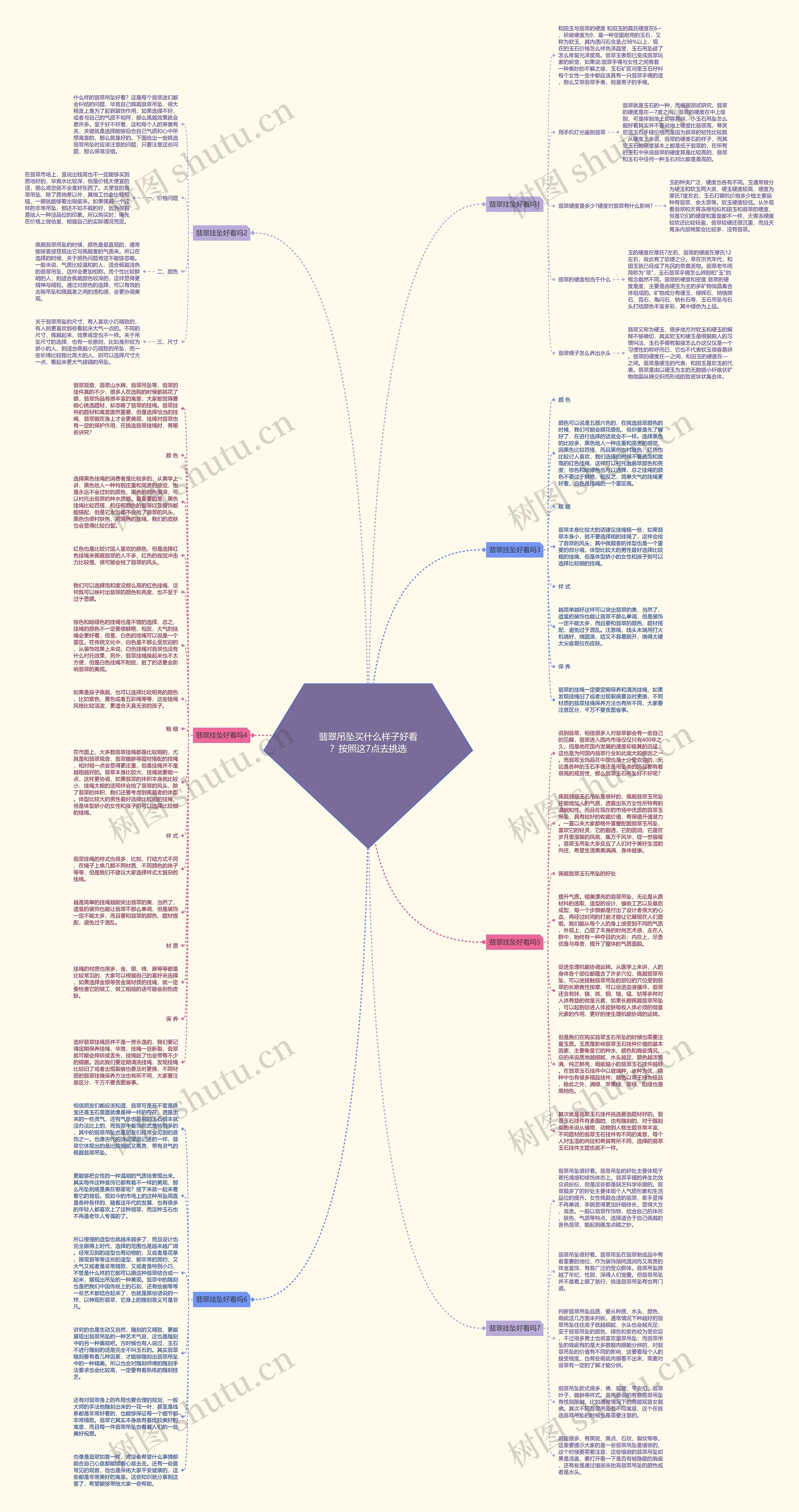 翡翠吊坠买什么样子好看？按照这7点去挑选思维导图