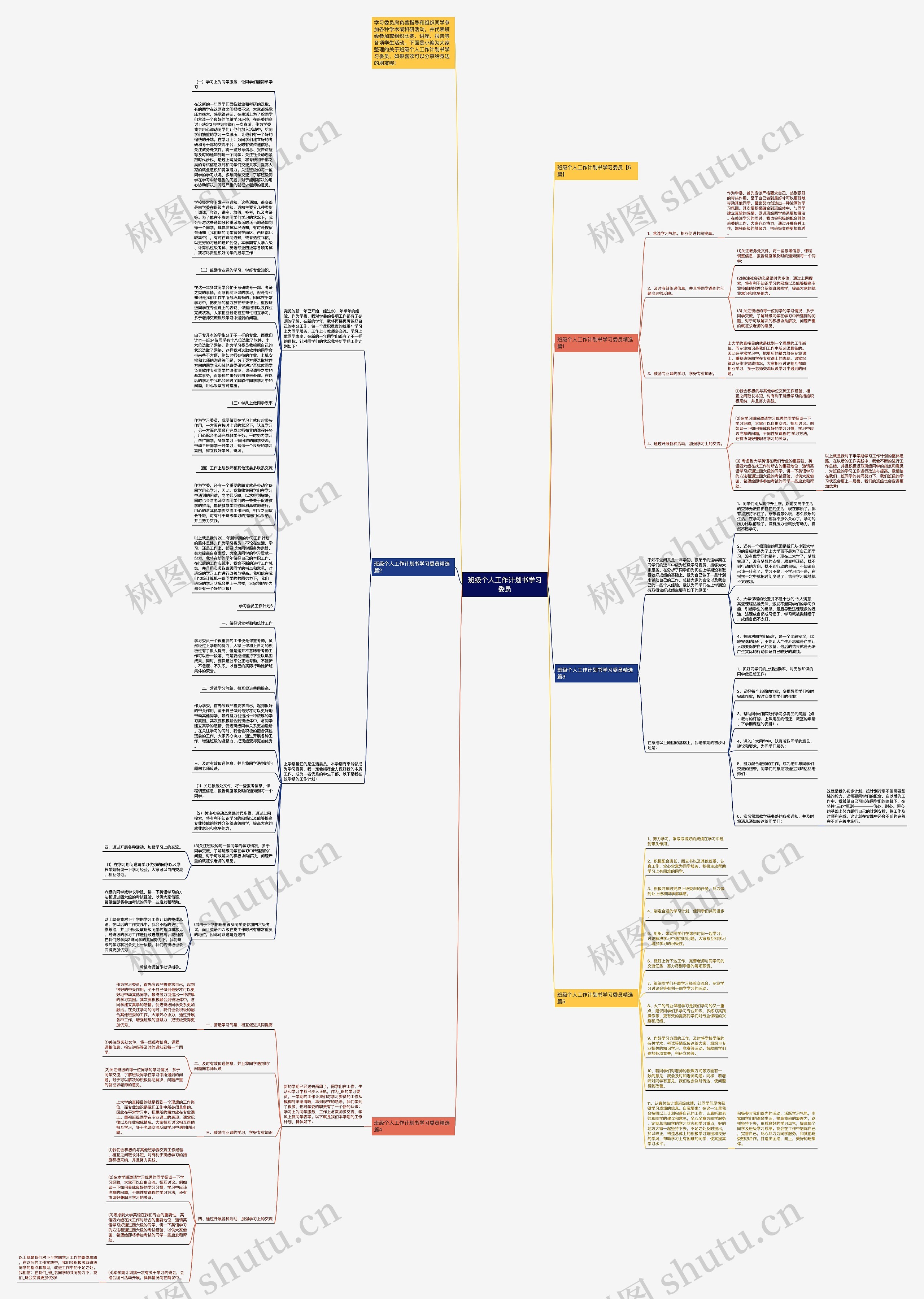 班级个人工作计划书学习委员思维导图