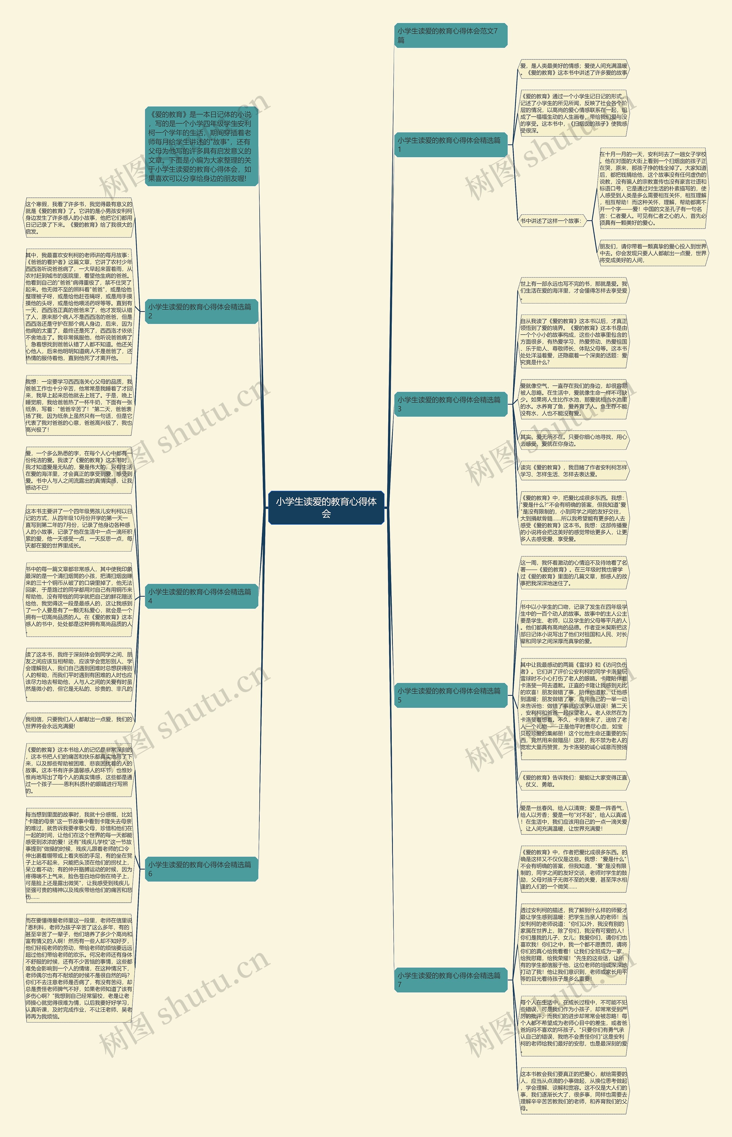 小学生读爱的教育心得体会思维导图