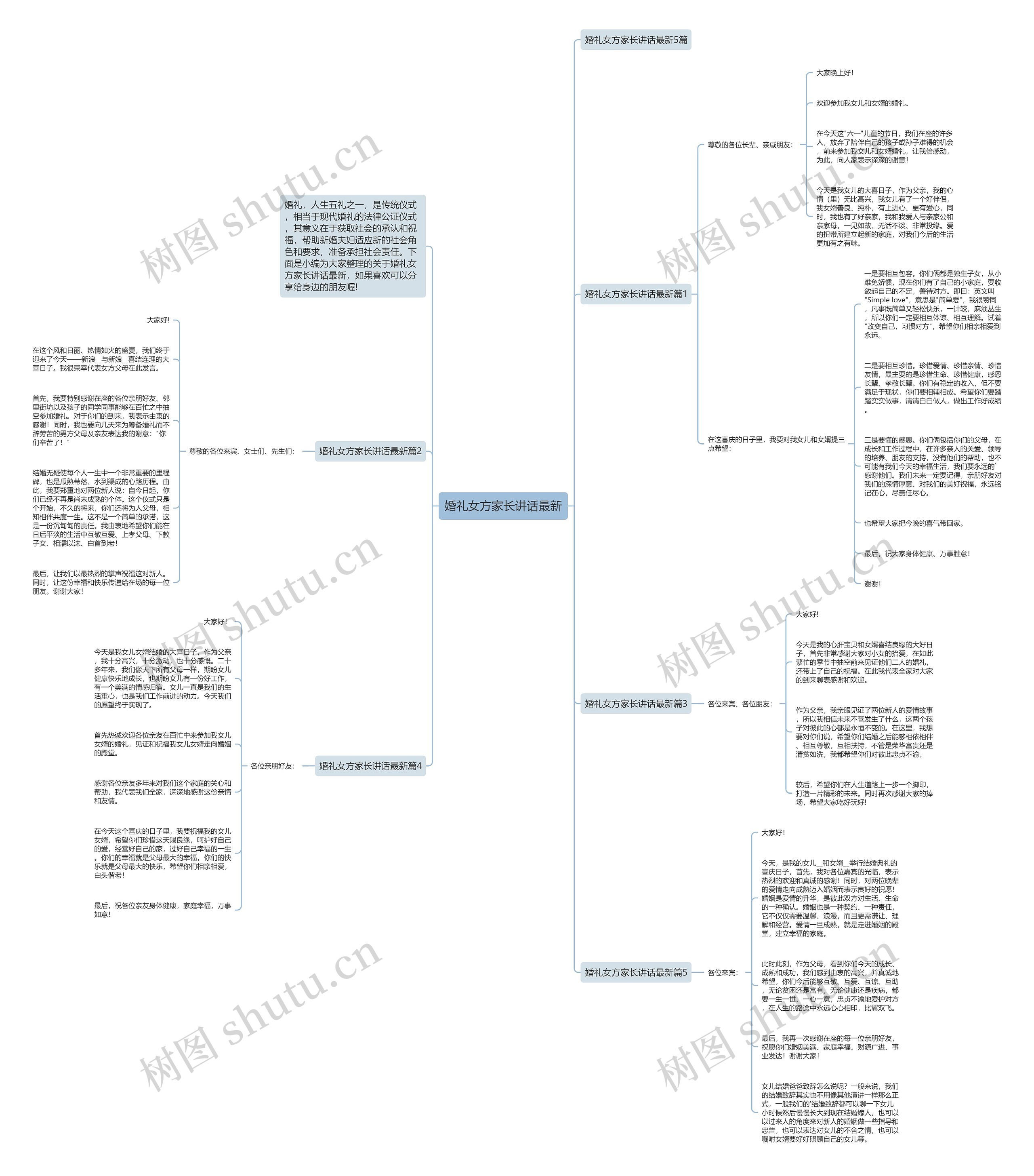 婚礼女方家长讲话最新思维导图