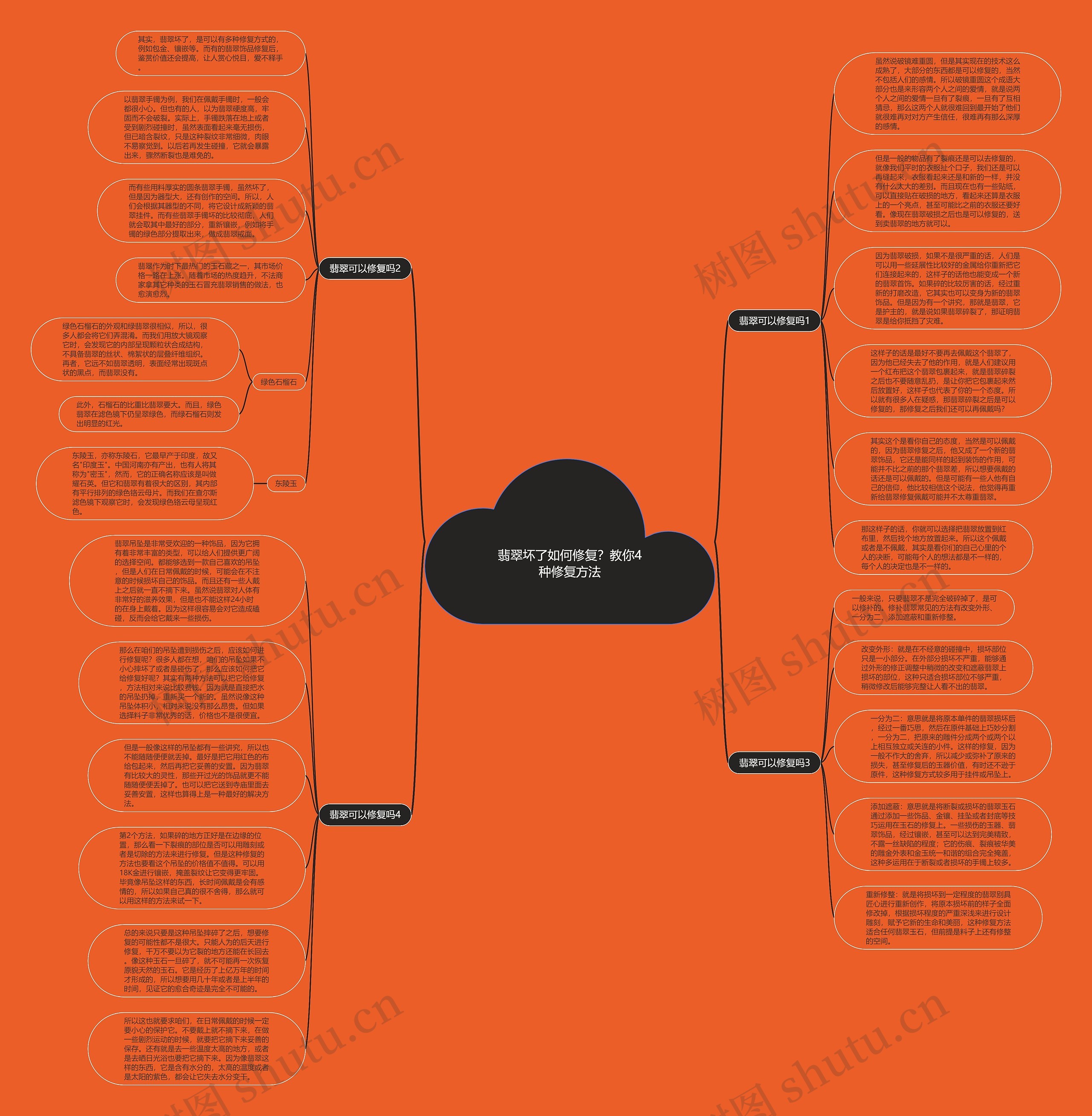 翡翠坏了如何修复？教你4种修复方法思维导图