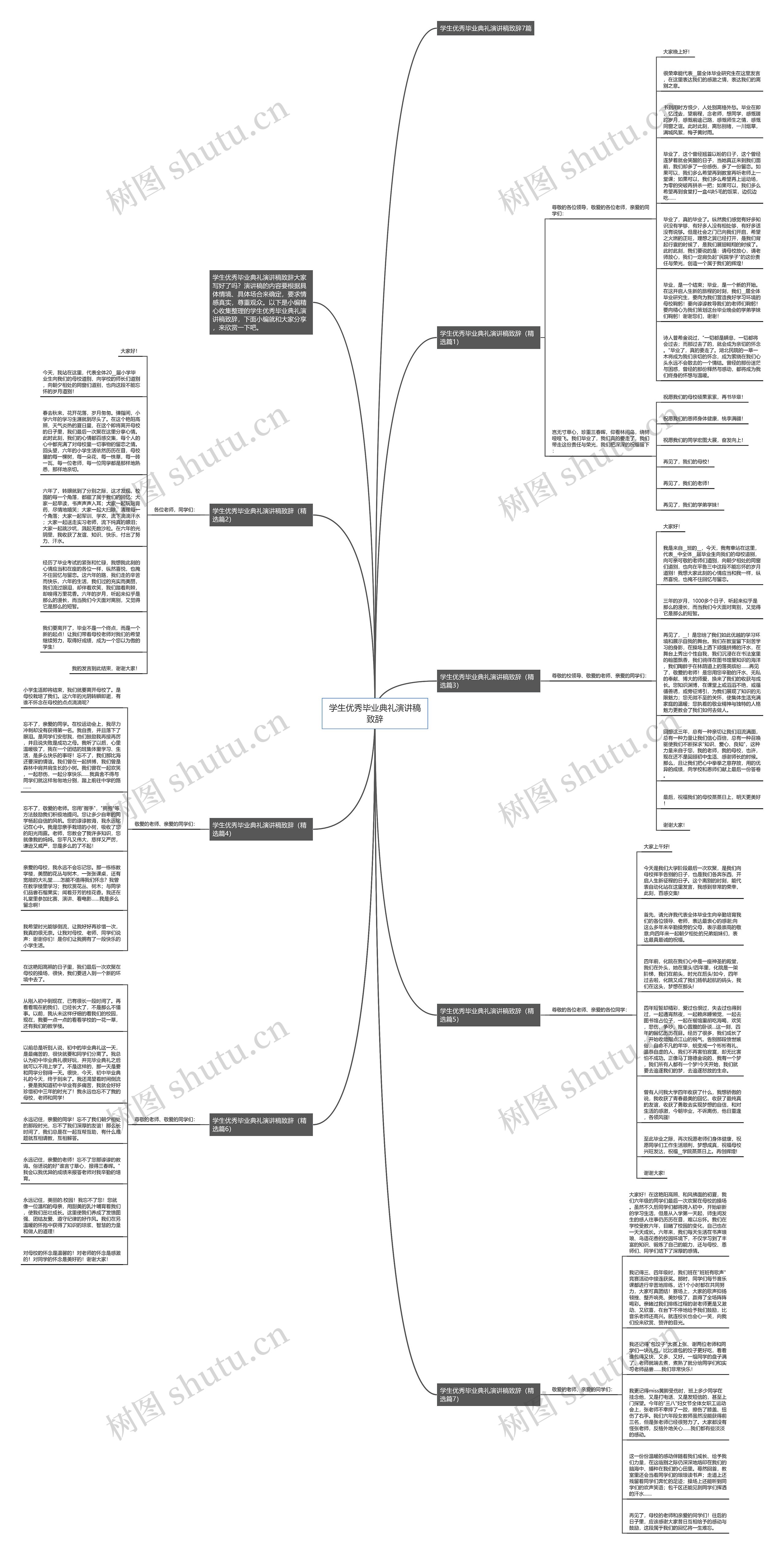 学生优秀毕业典礼演讲稿致辞思维导图