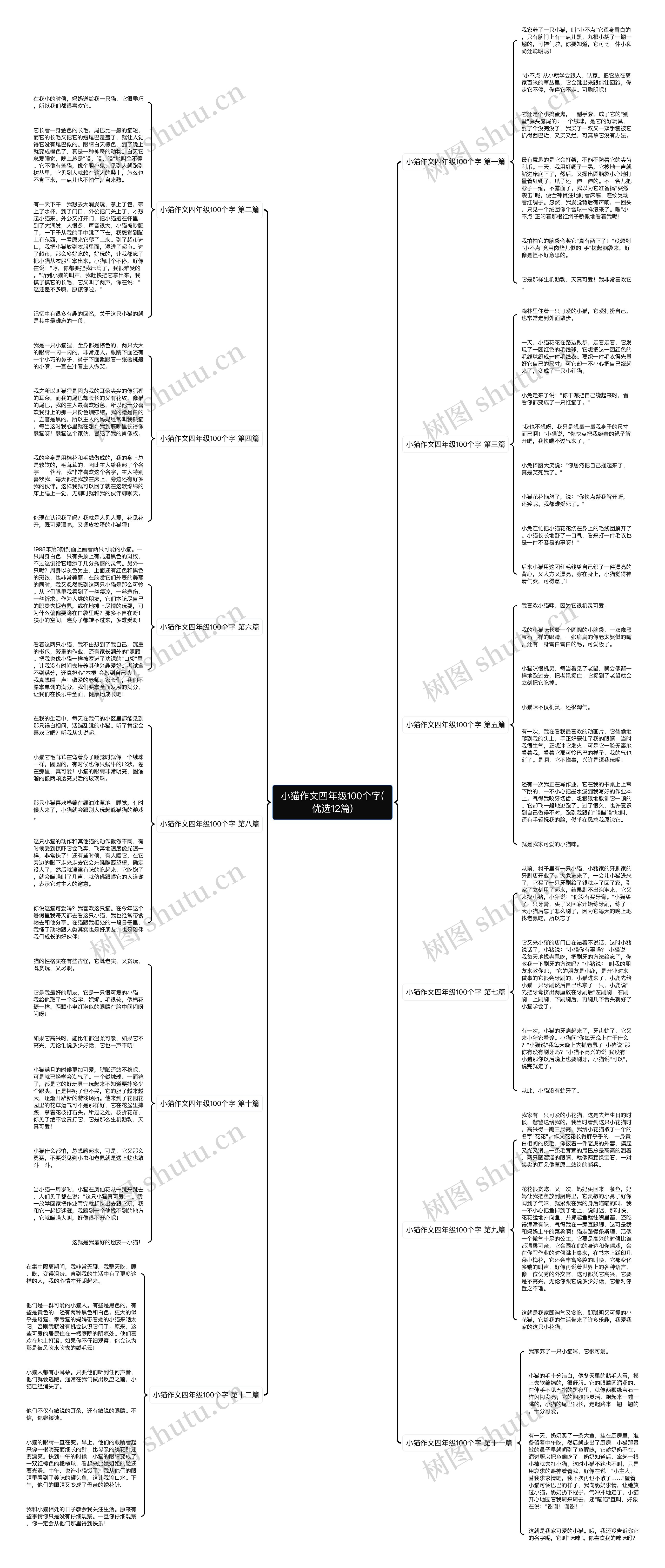 小猫作文四年级100个字(优选12篇) 小猫作文四年级100个字(优选12篇)