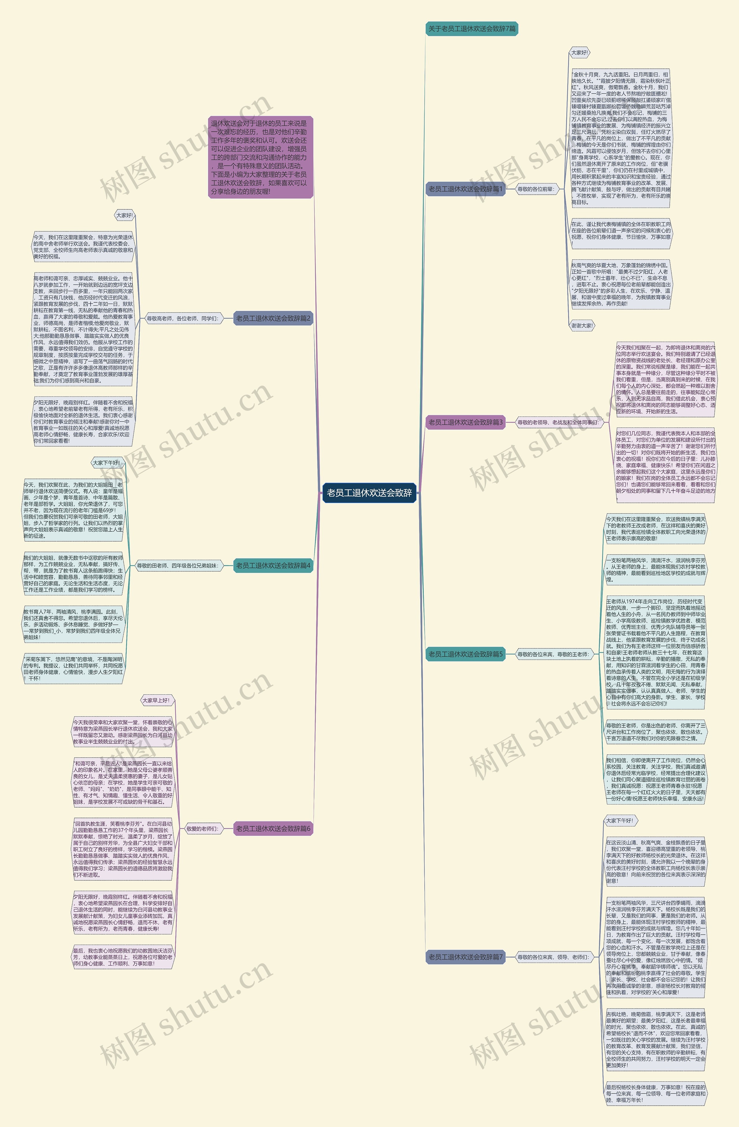老员工退休欢送会致辞思维导图
