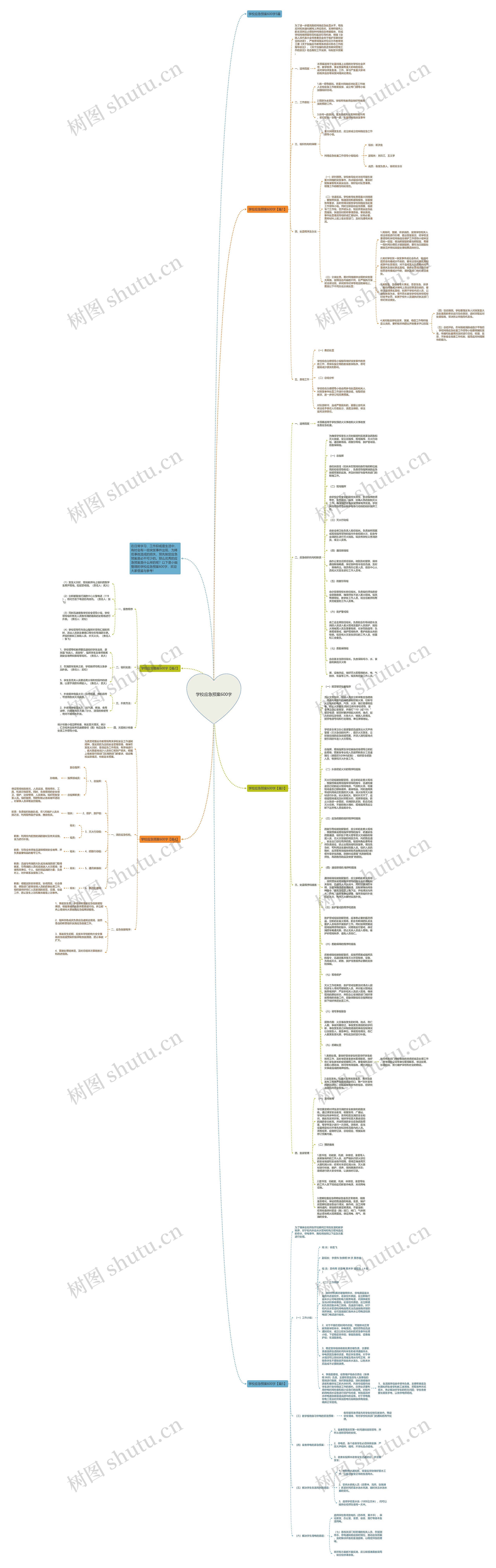 学校应急预案600字思维导图
