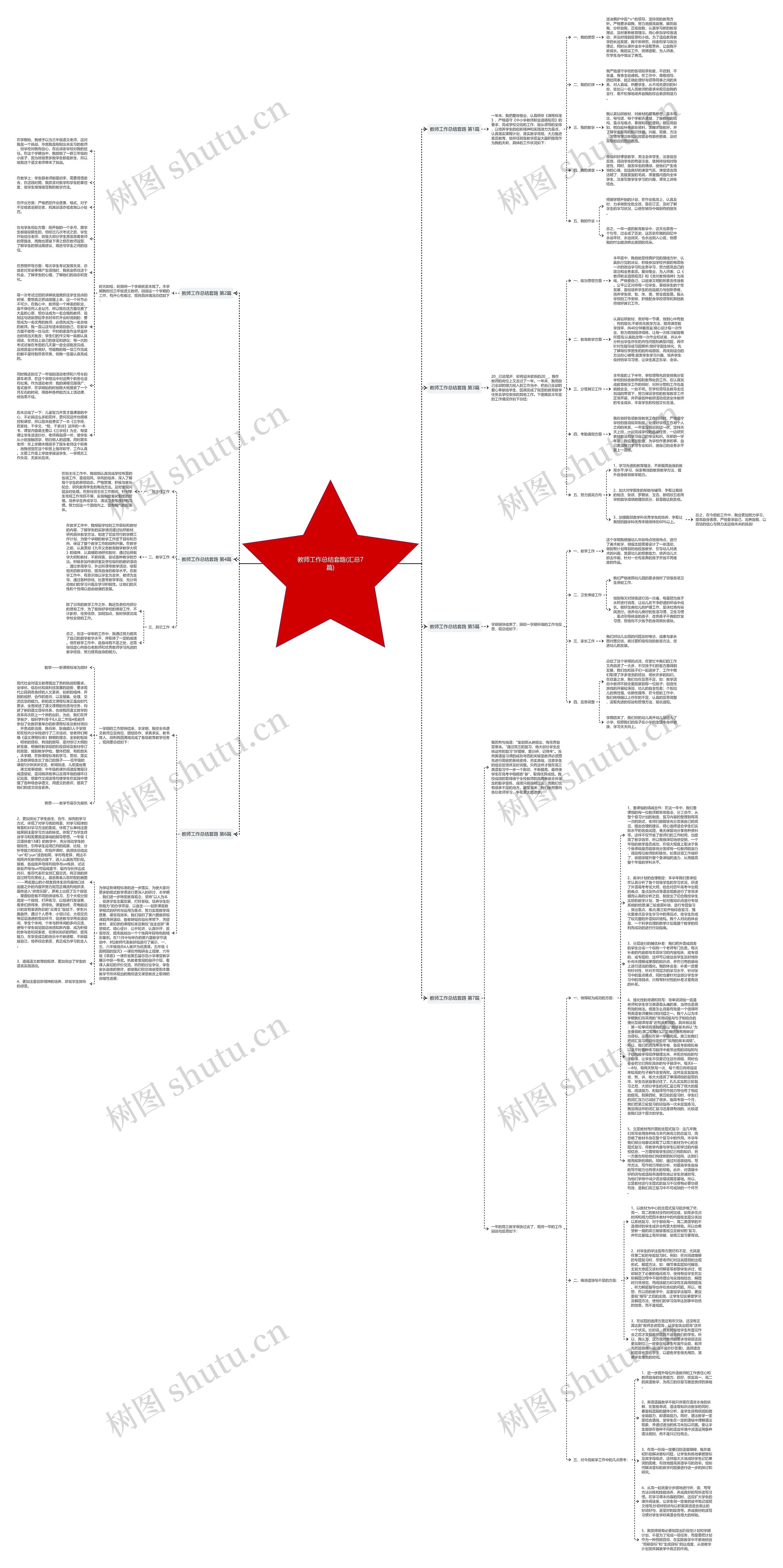 教师工作总结套路(汇总7篇)思维导图