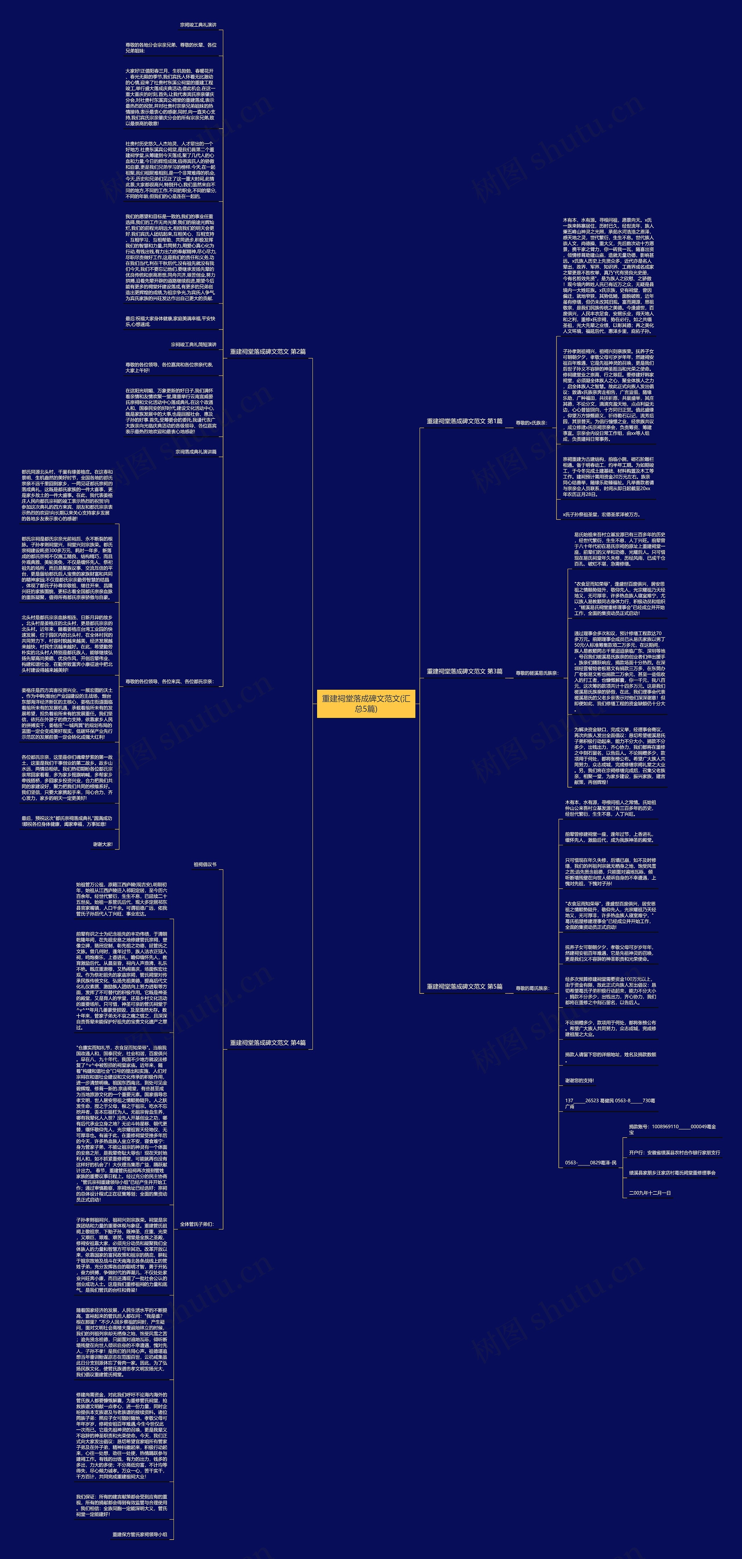 重建祠堂落成碑文范文(汇总5篇)思维导图