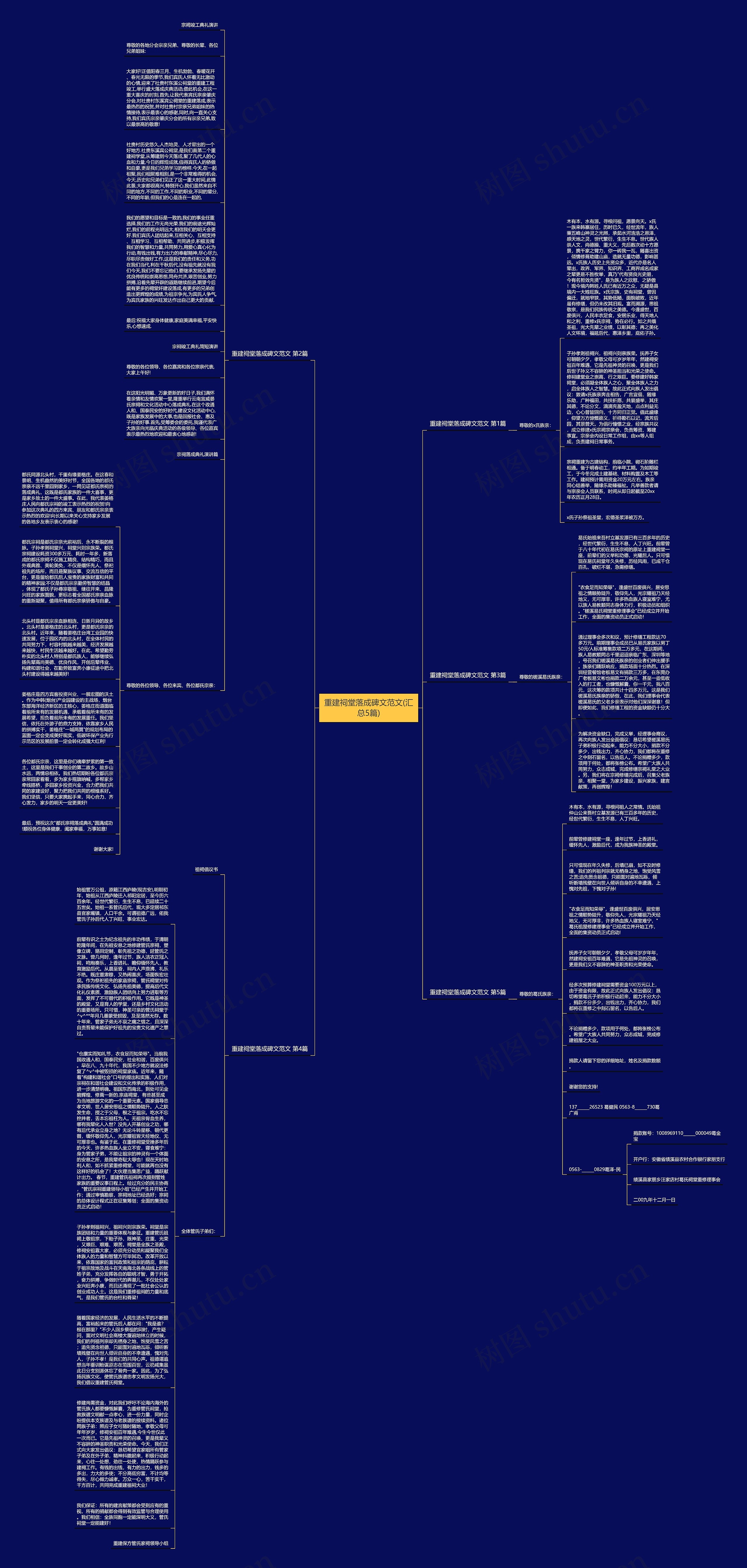 重建祠堂落成碑文范文(汇总5篇)思维导图高清图 重建祠堂落成碑文范文(汇总5篇)思维导图