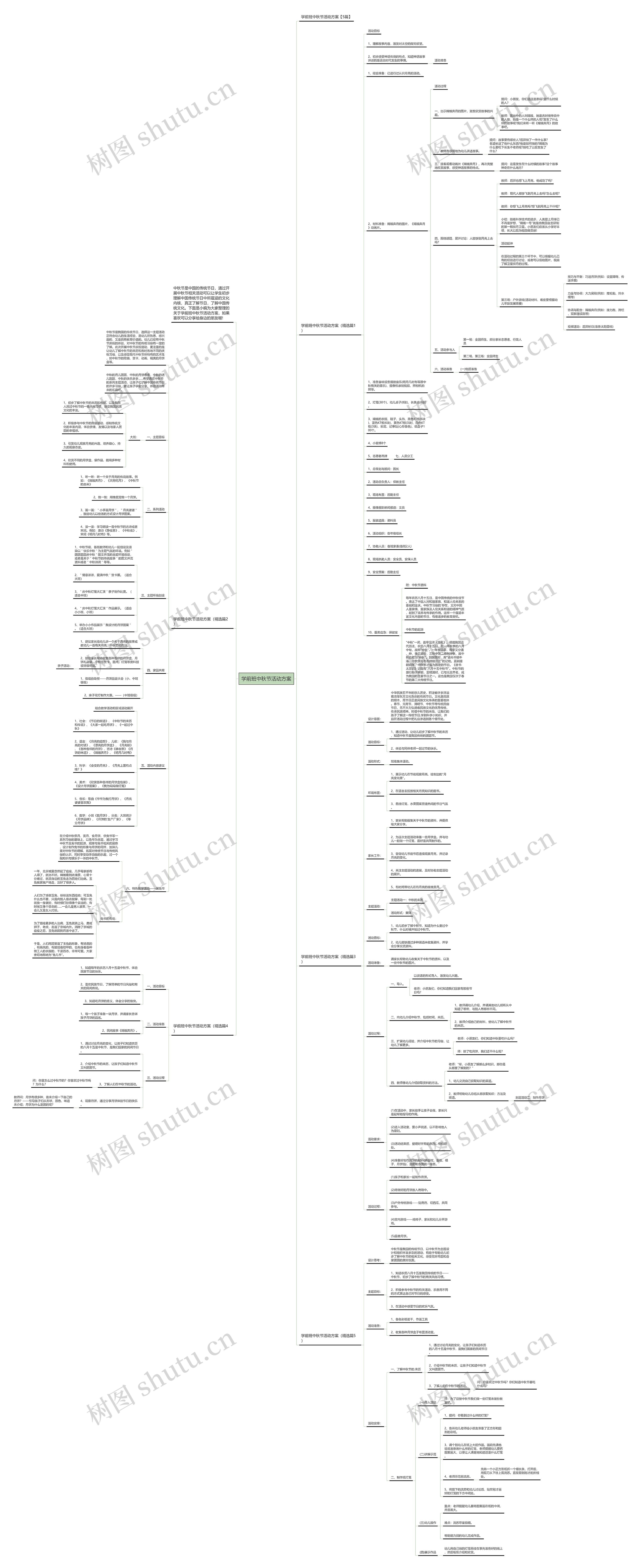 学前班中秋节活动方案思维导图