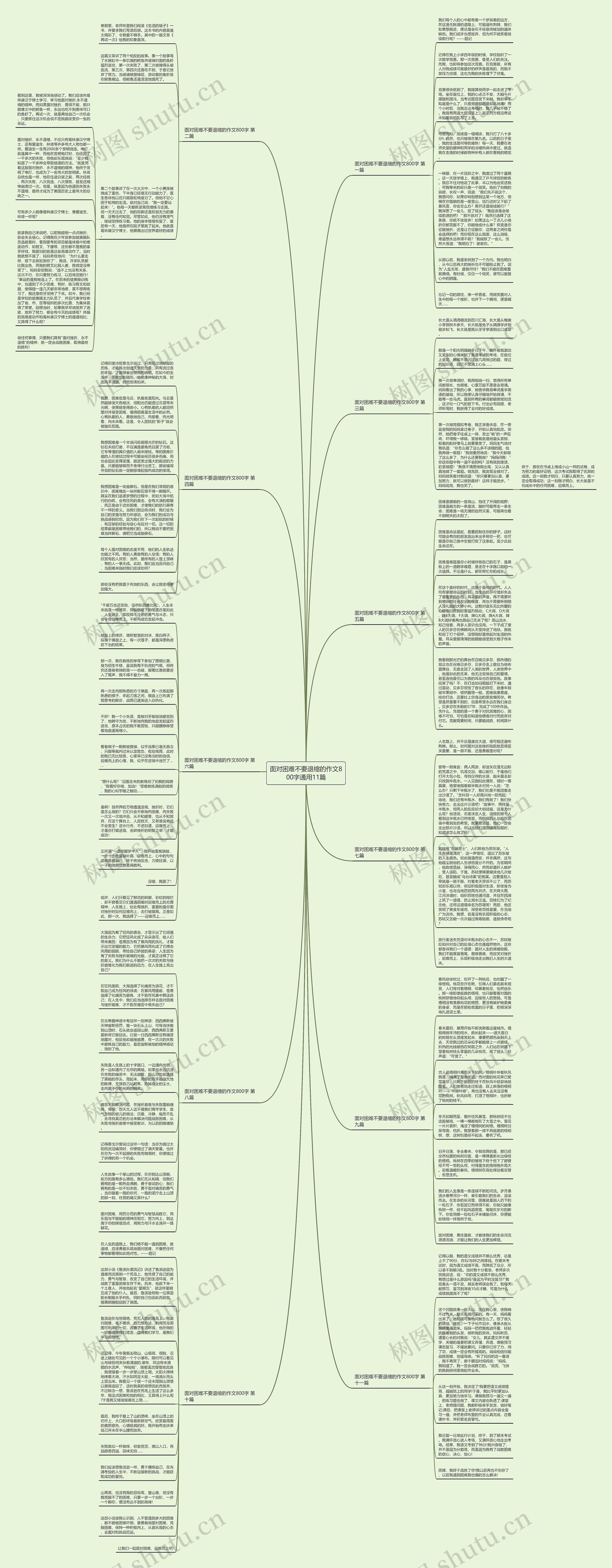 面对困难不要退缩的作文800字通用11篇思维导图