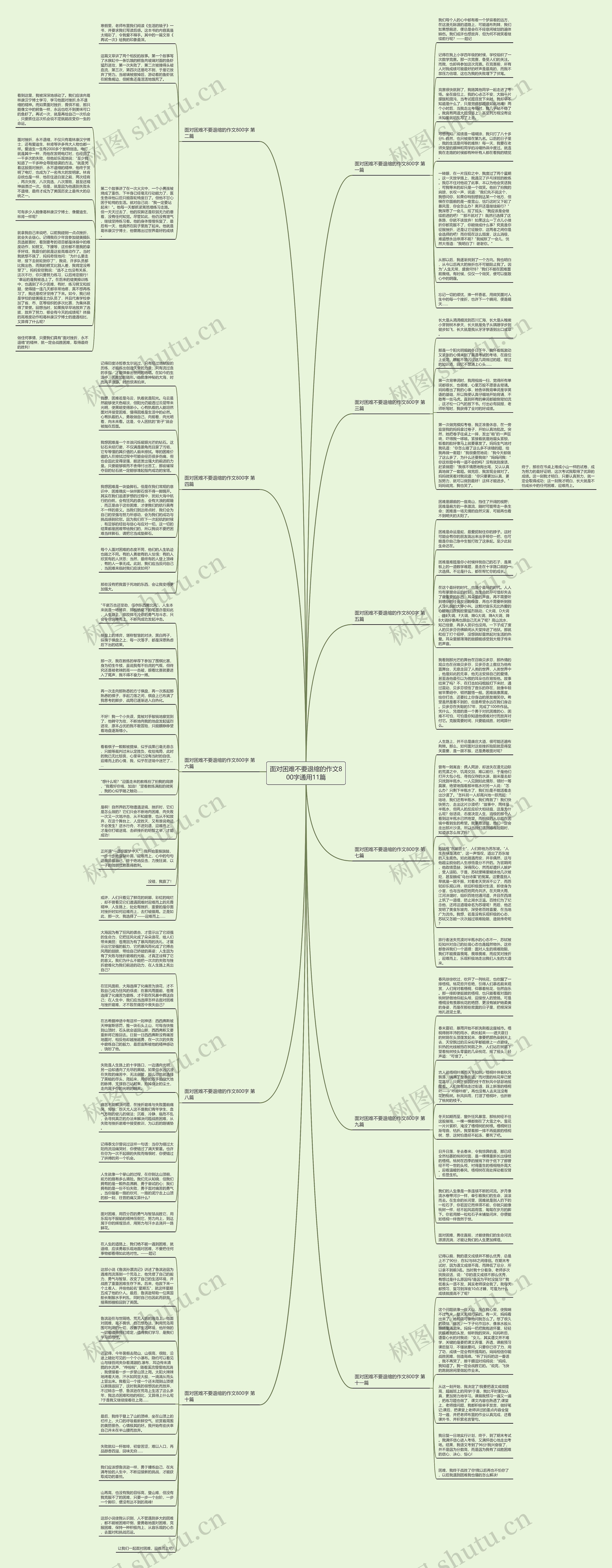 面对困难不要退缩的作文800字通用11篇思维导图高清图 面对困难不要退缩的作文800字通用11篇思维导图