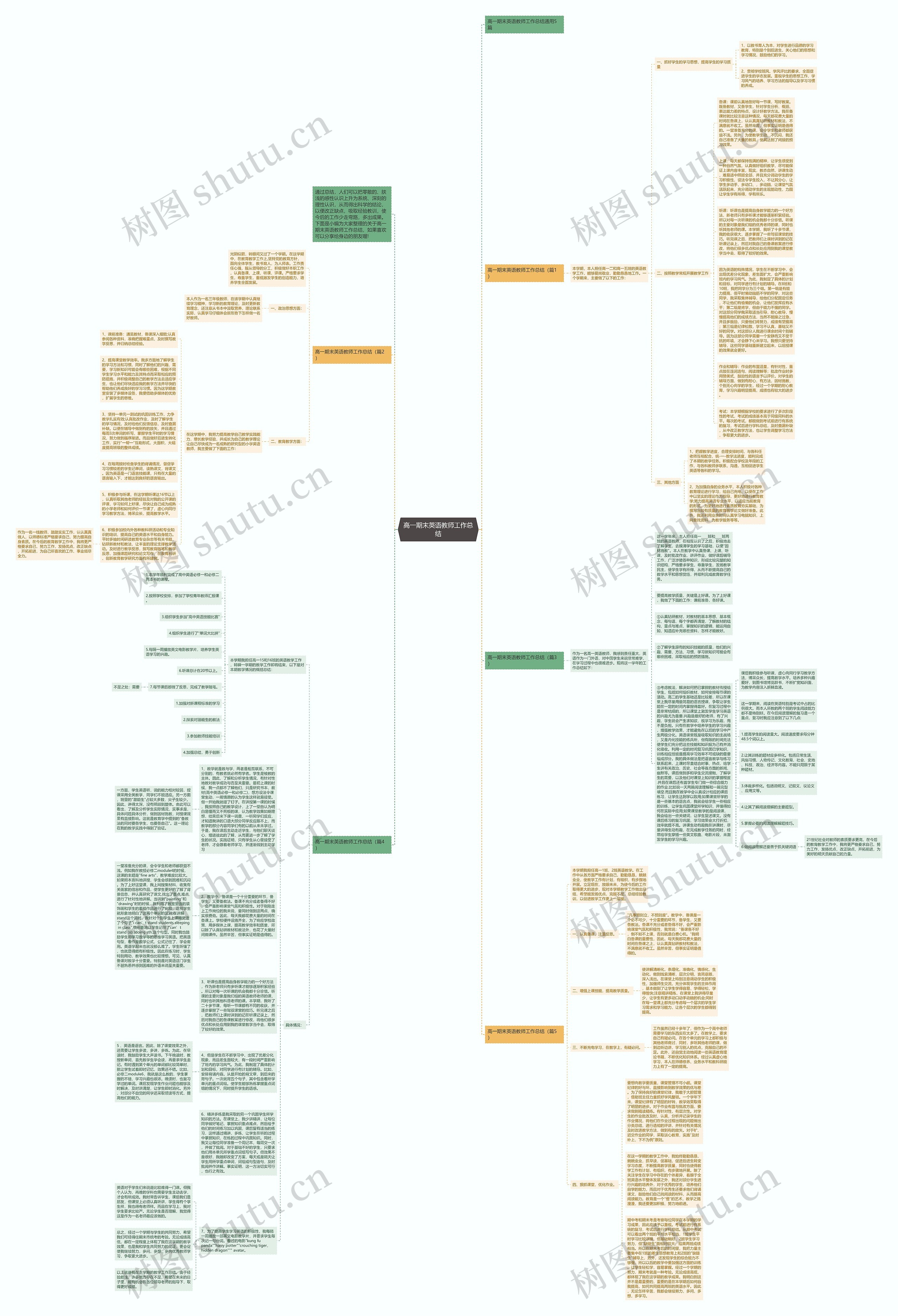 高一期末英语教师工作总结思维导图