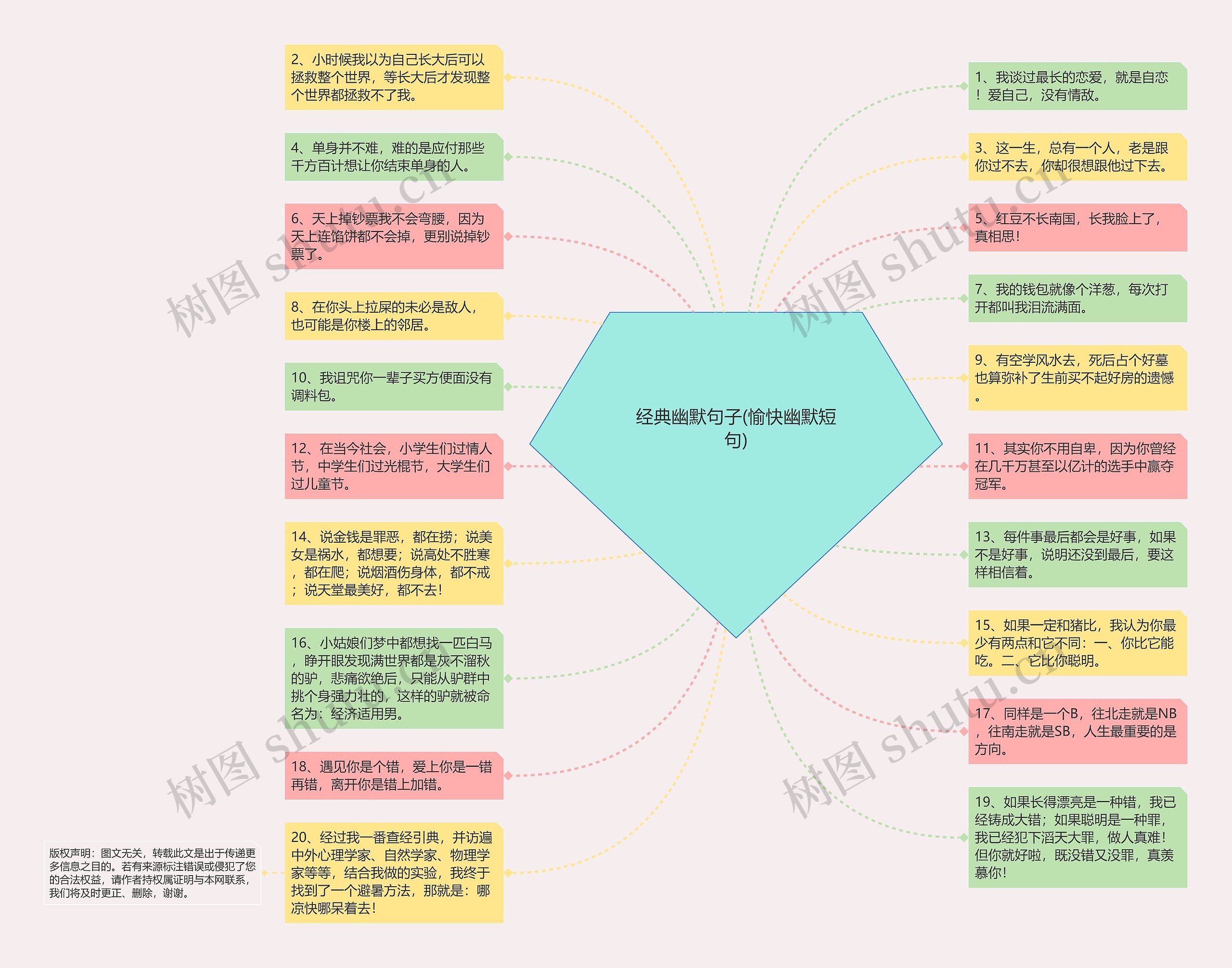 经典幽默句子(愉快幽默短句)思维导图