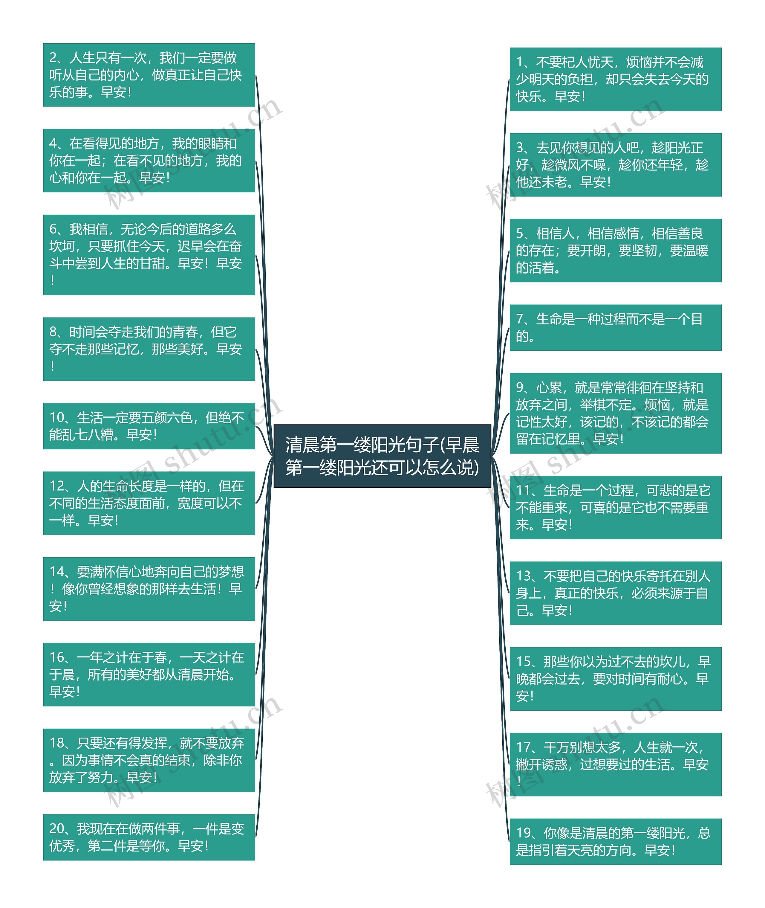 清晨第一缕阳光句子(早晨第一缕阳光还可以怎么说)思维导图