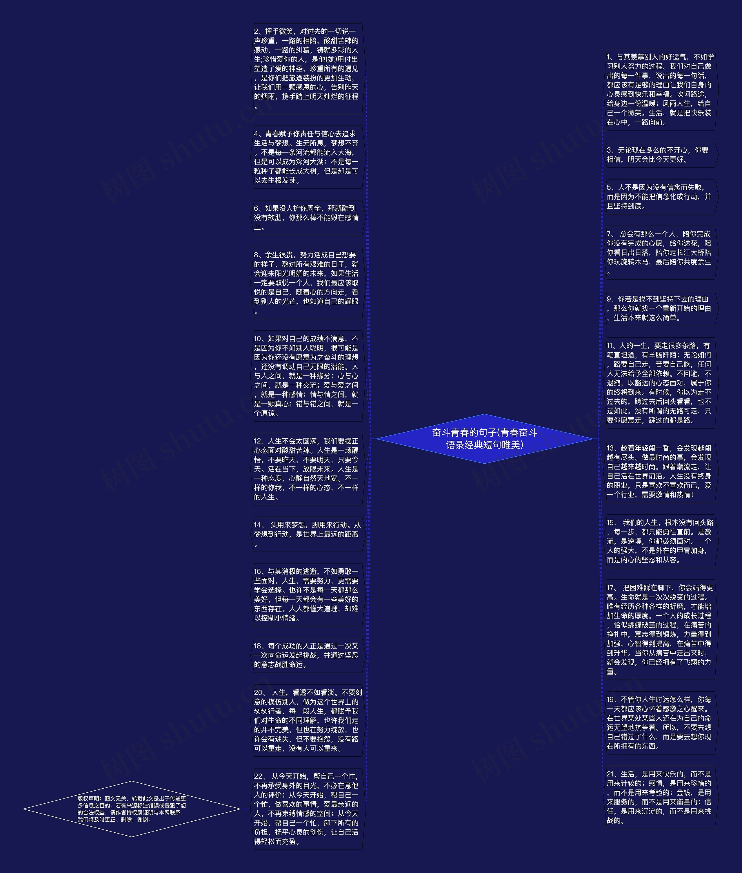 奋斗青春的句子(青春奋斗语录经典短句唯美)思维导图