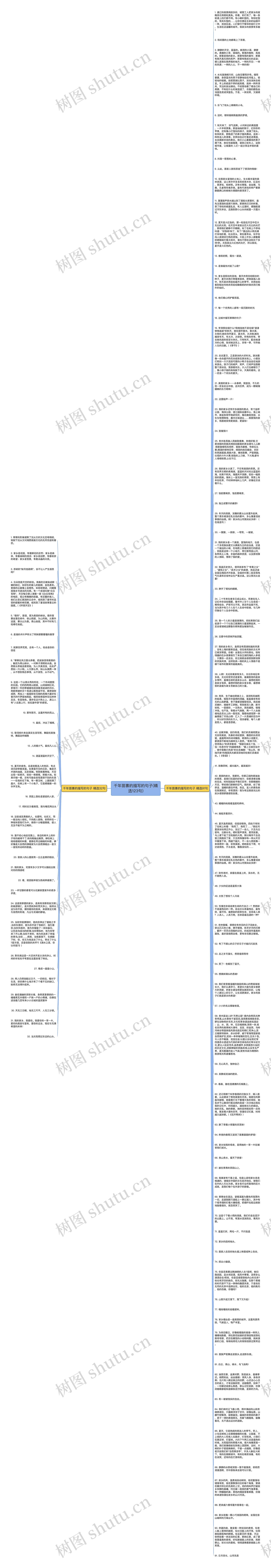 千年苗寨的描写的句子(精选123句)思维导图