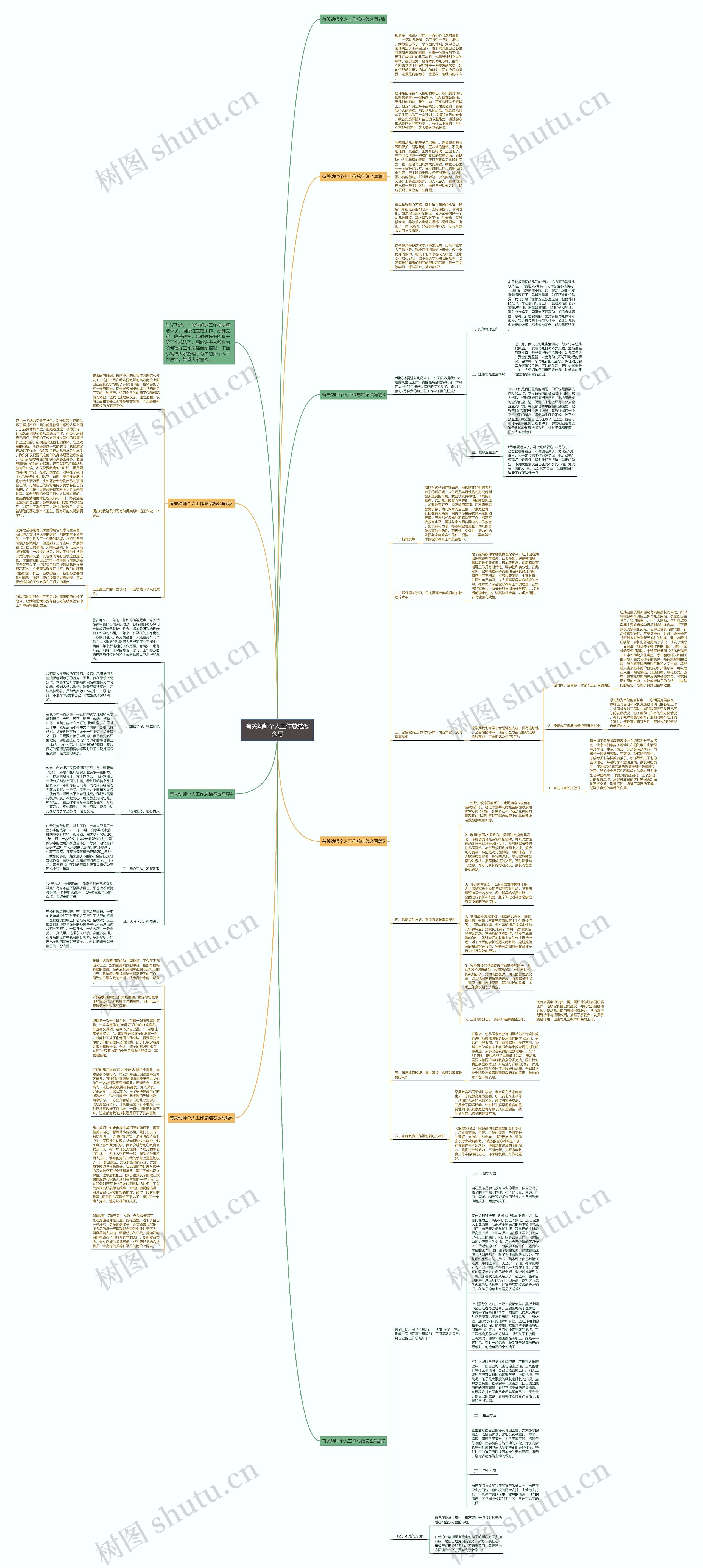 有关幼师个人工作总结怎么写思维导图