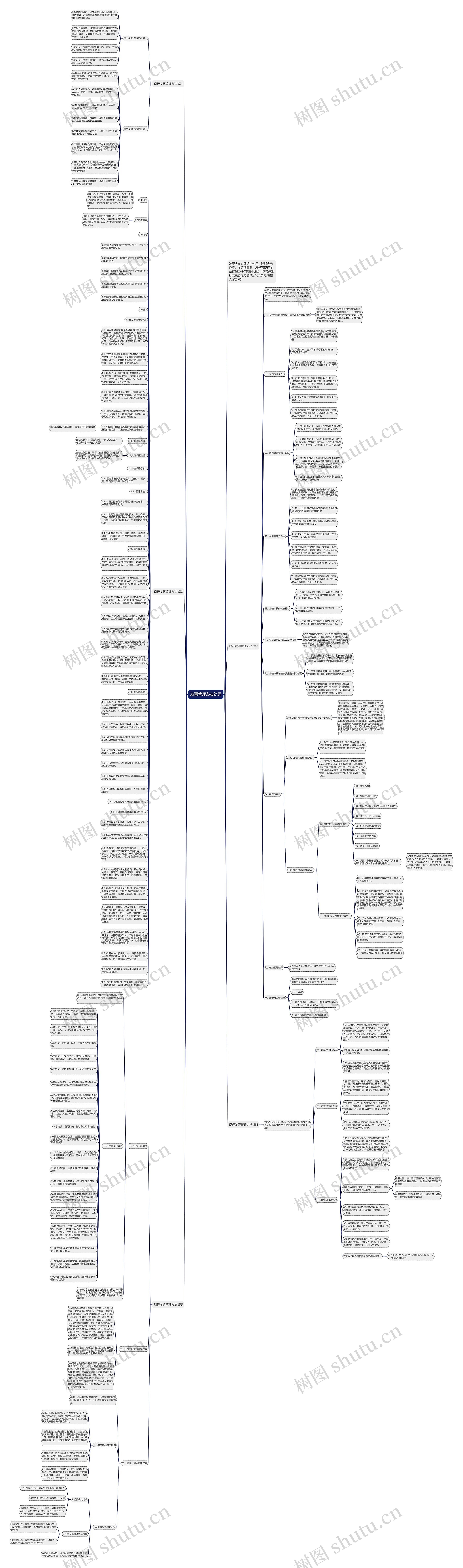 发票管理办法处罚思维导图