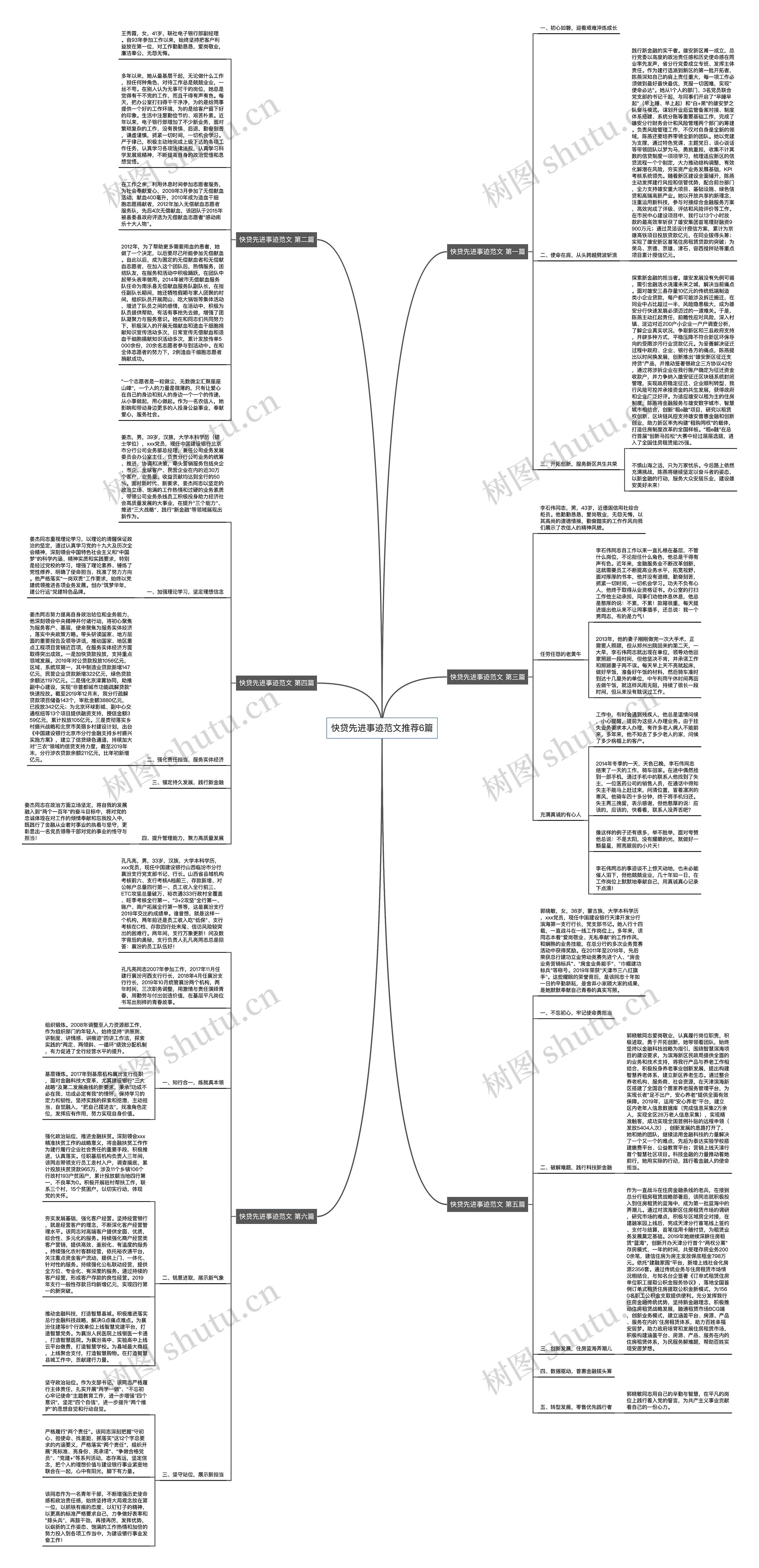 快贷先进事迹范文推荐6篇思维导图