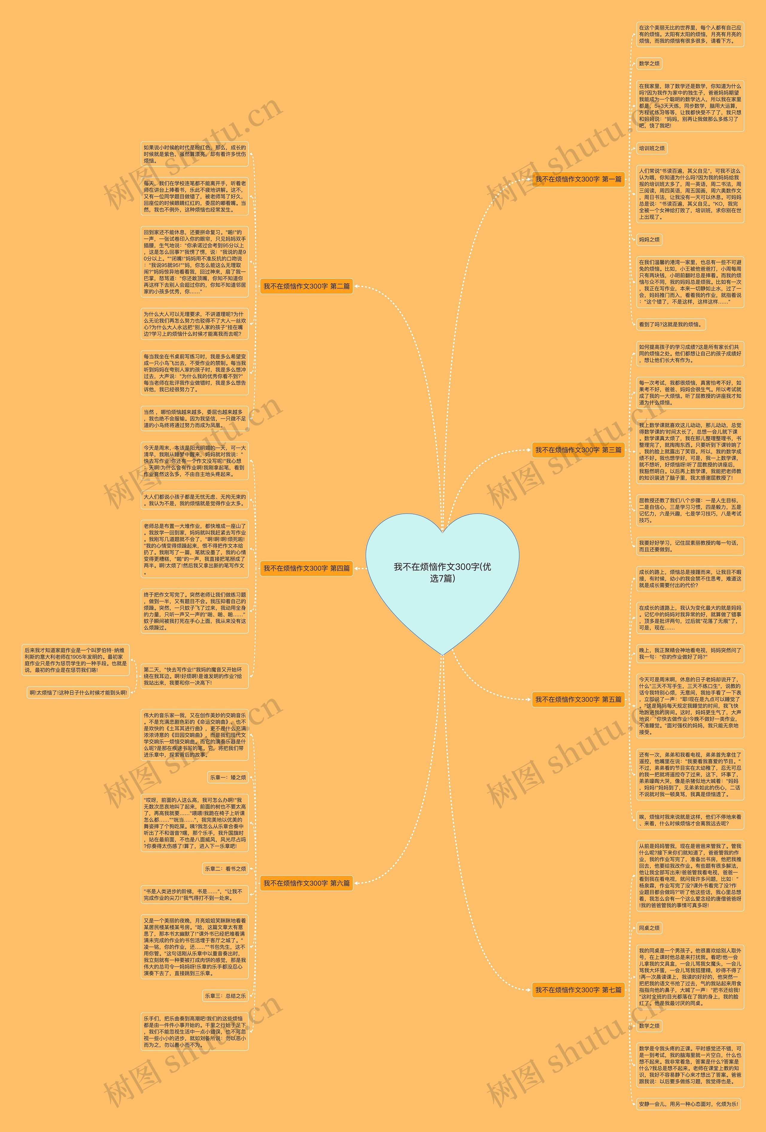 我不在烦恼作文300字(优选7篇)思维导图