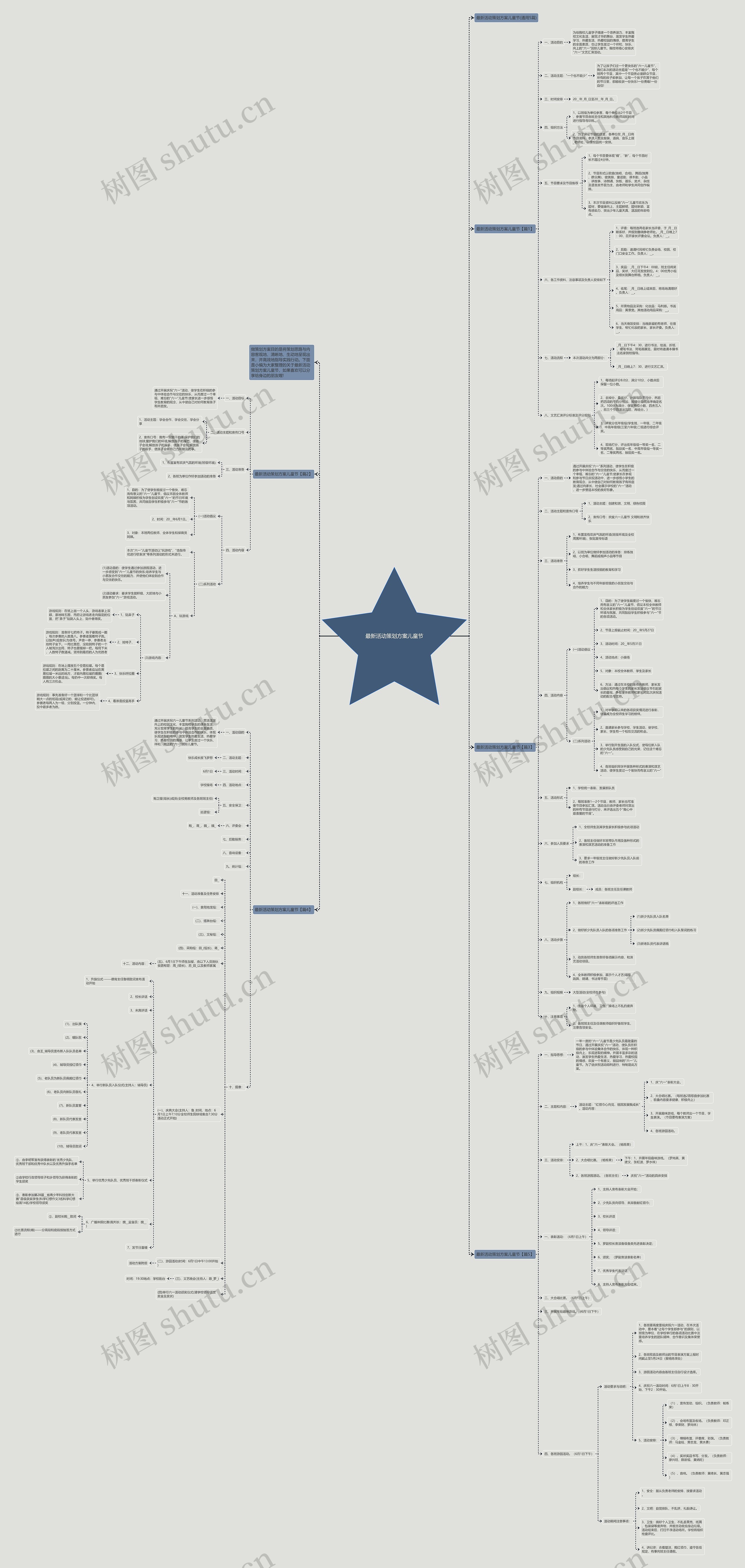 最新活动策划方案儿童节思维导图