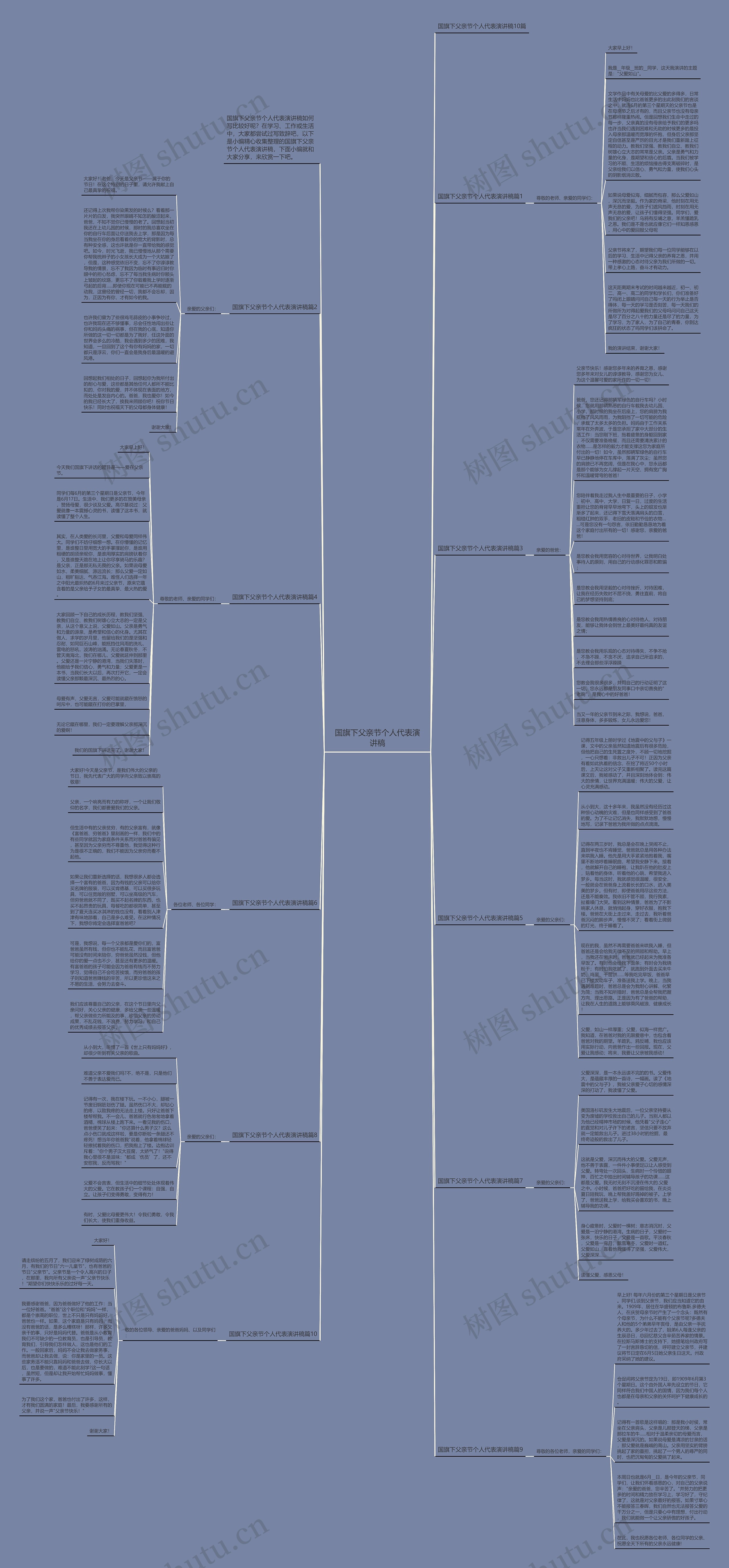 国旗下父亲节个人代表演讲稿思维导图高清图 国旗下父亲节个人代表演讲稿思维导图