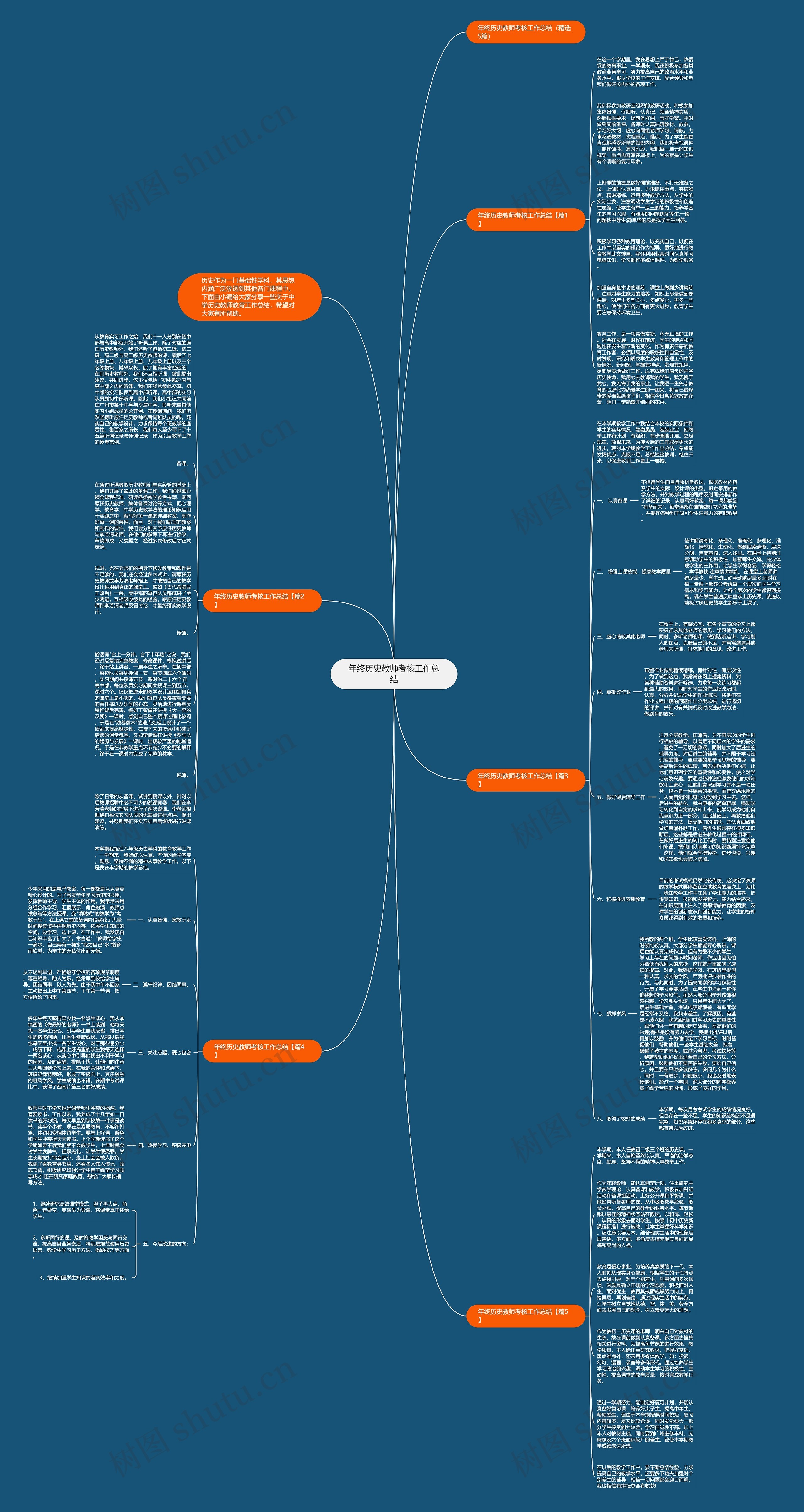 年终历史教师考核工作总结思维导图