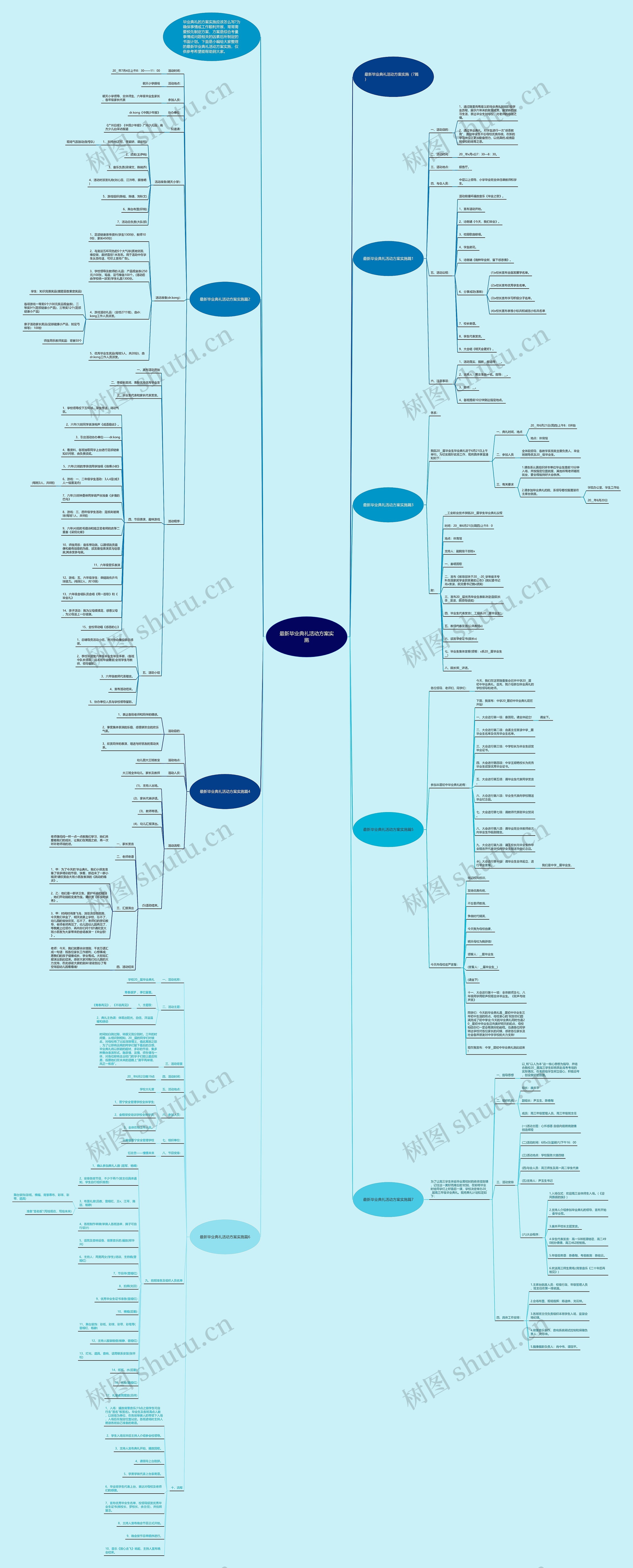 最新毕业典礼活动方案实施思维导图