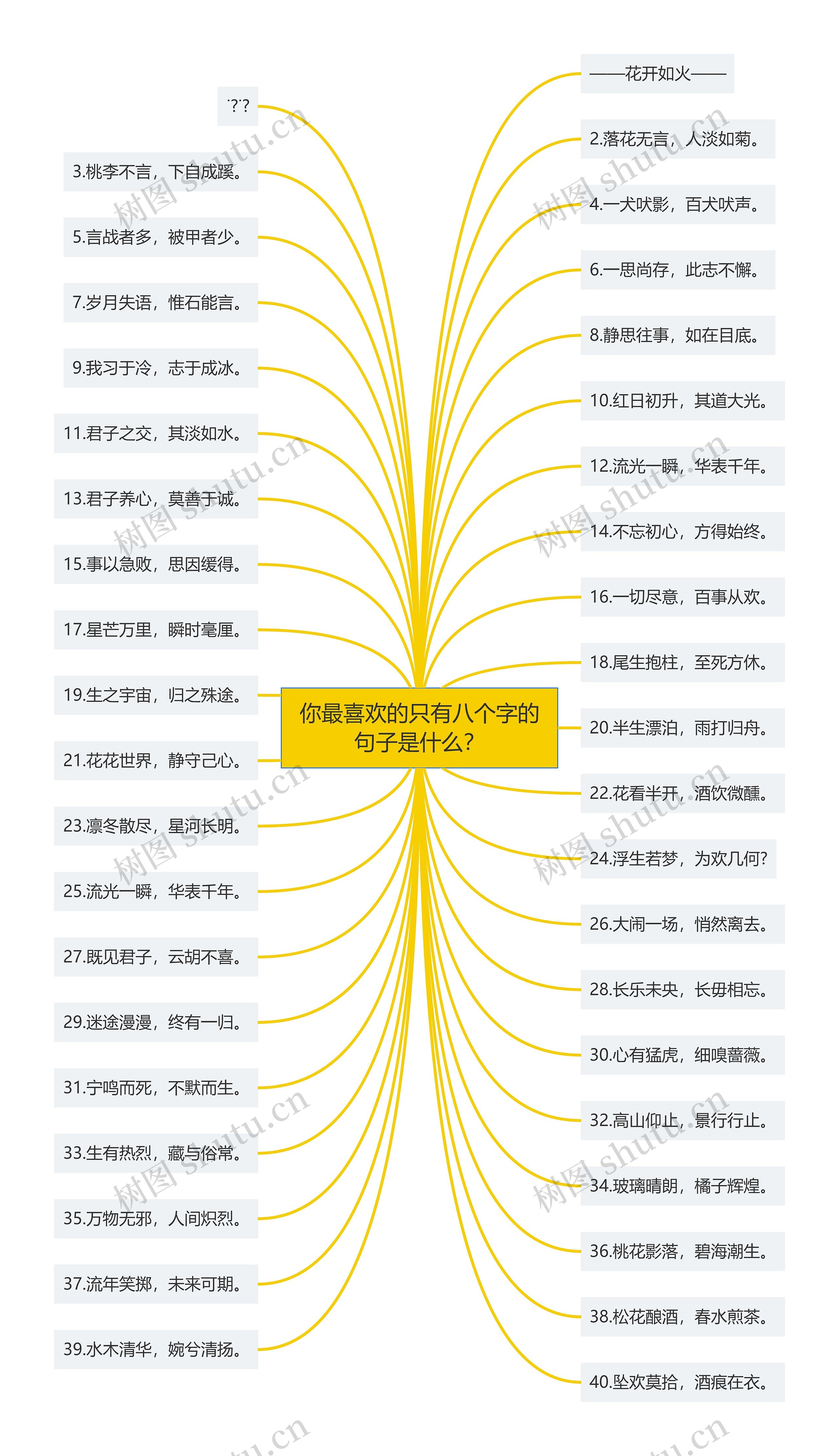 你最喜欢的只有八个字的句子是什么？思维导图