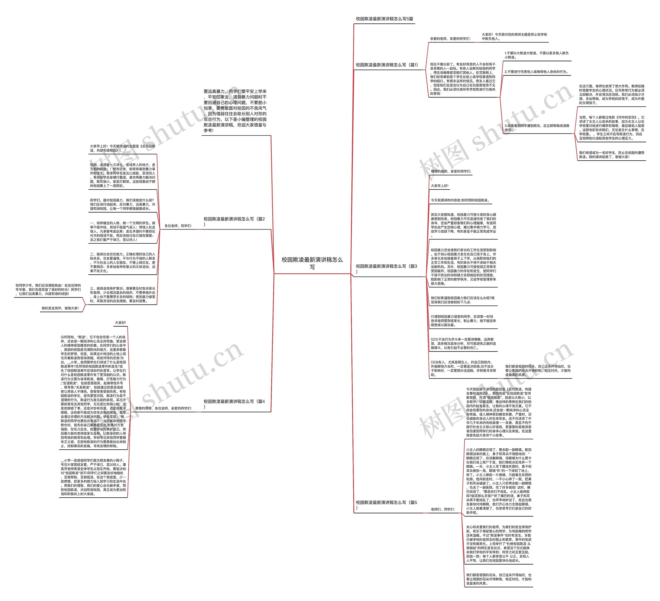 校园欺凌最新演讲稿怎么写思维导图